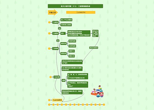 张天天微专题二十七： 工业地域的形成思维导图