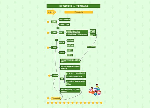 张天天微专题二十七: 工业地域的形成思维导图