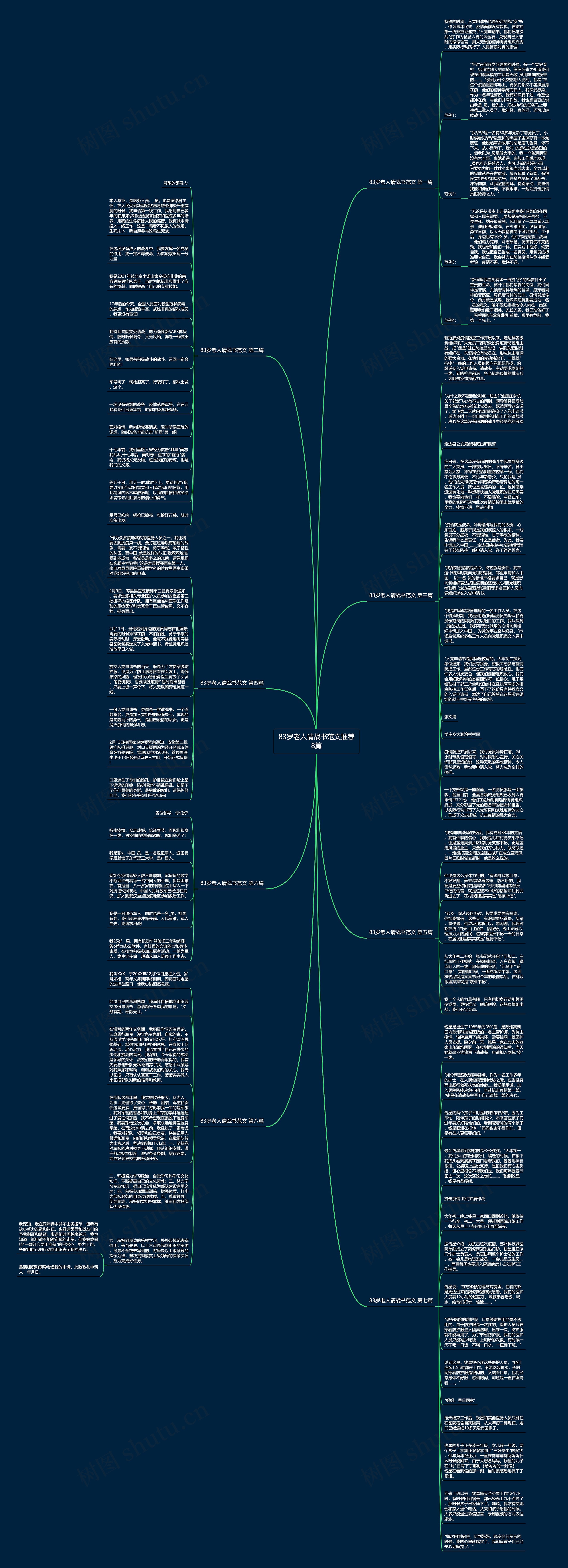 83岁老人请战书范文推荐8篇思维导图