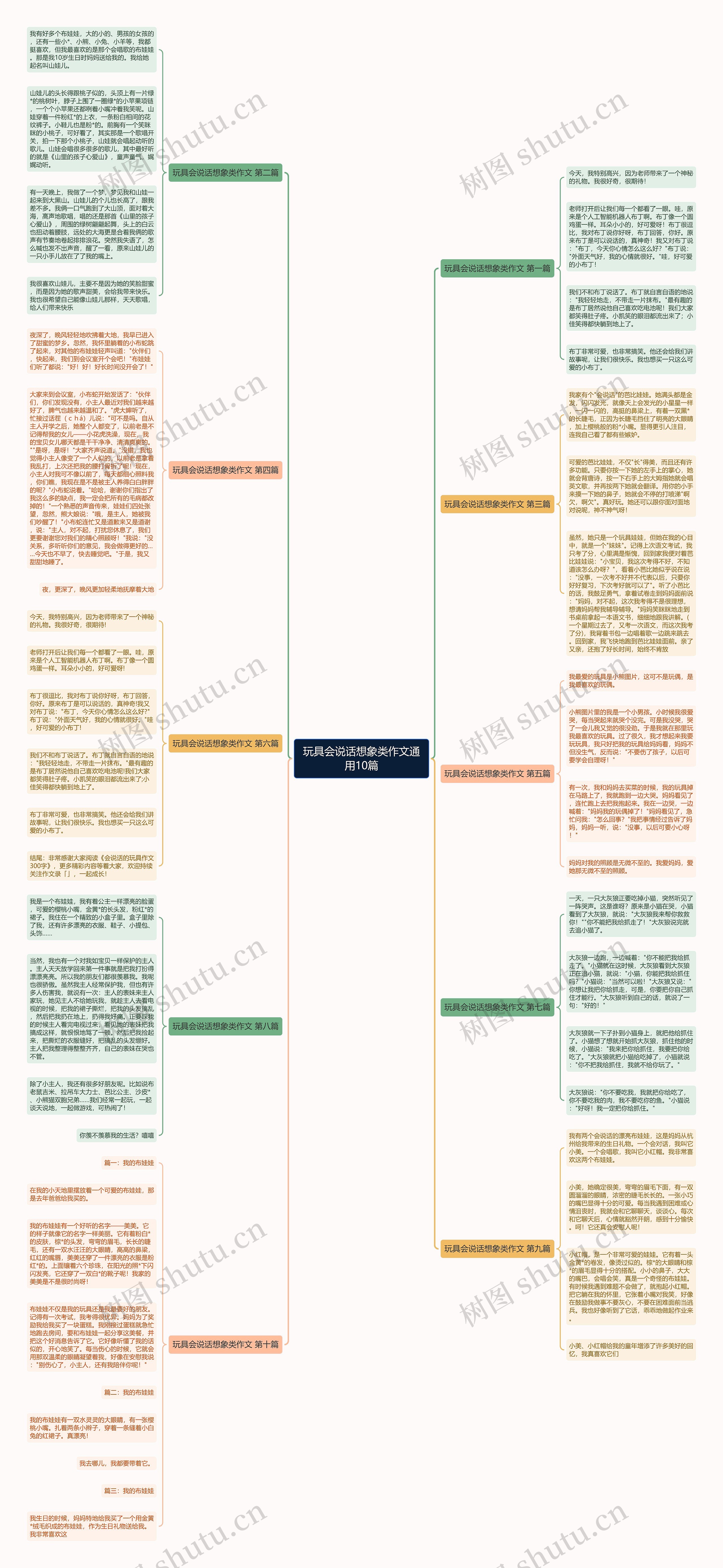 玩具会说话想象类作文通用10篇思维导图