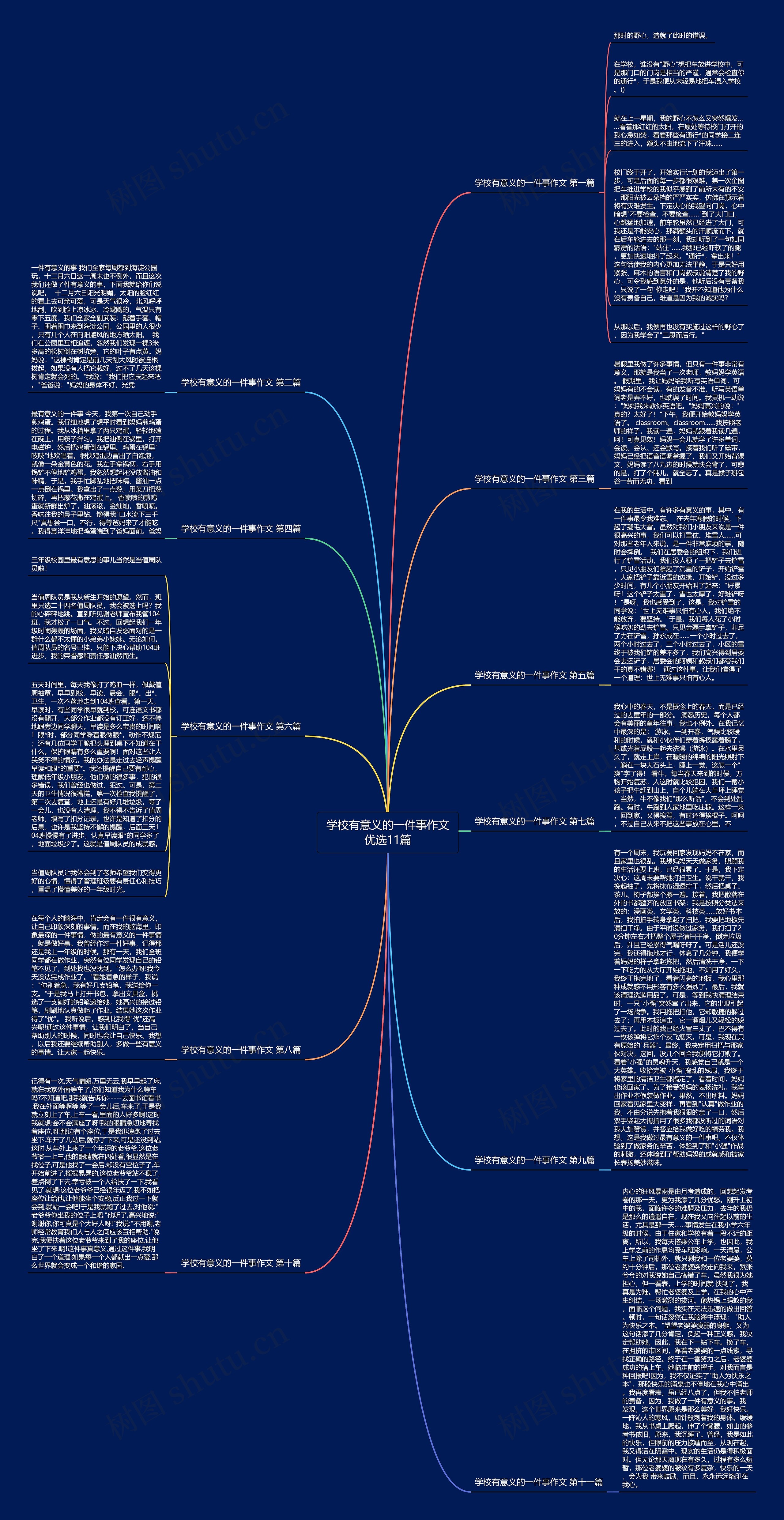 学校有意义的一件事作文优选11篇思维导图