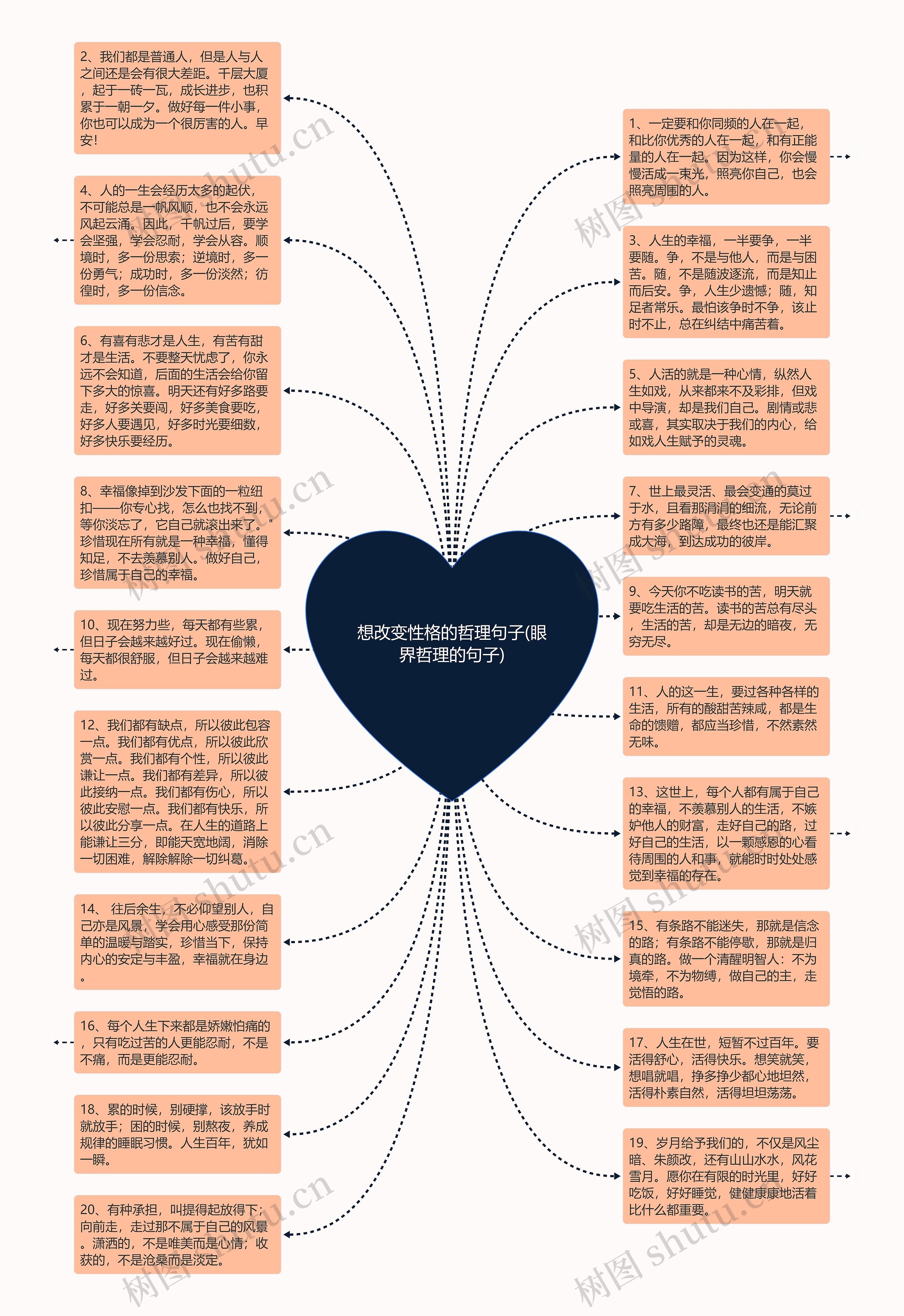 想改变性格的哲理句子(眼界哲理的句子)思维导图