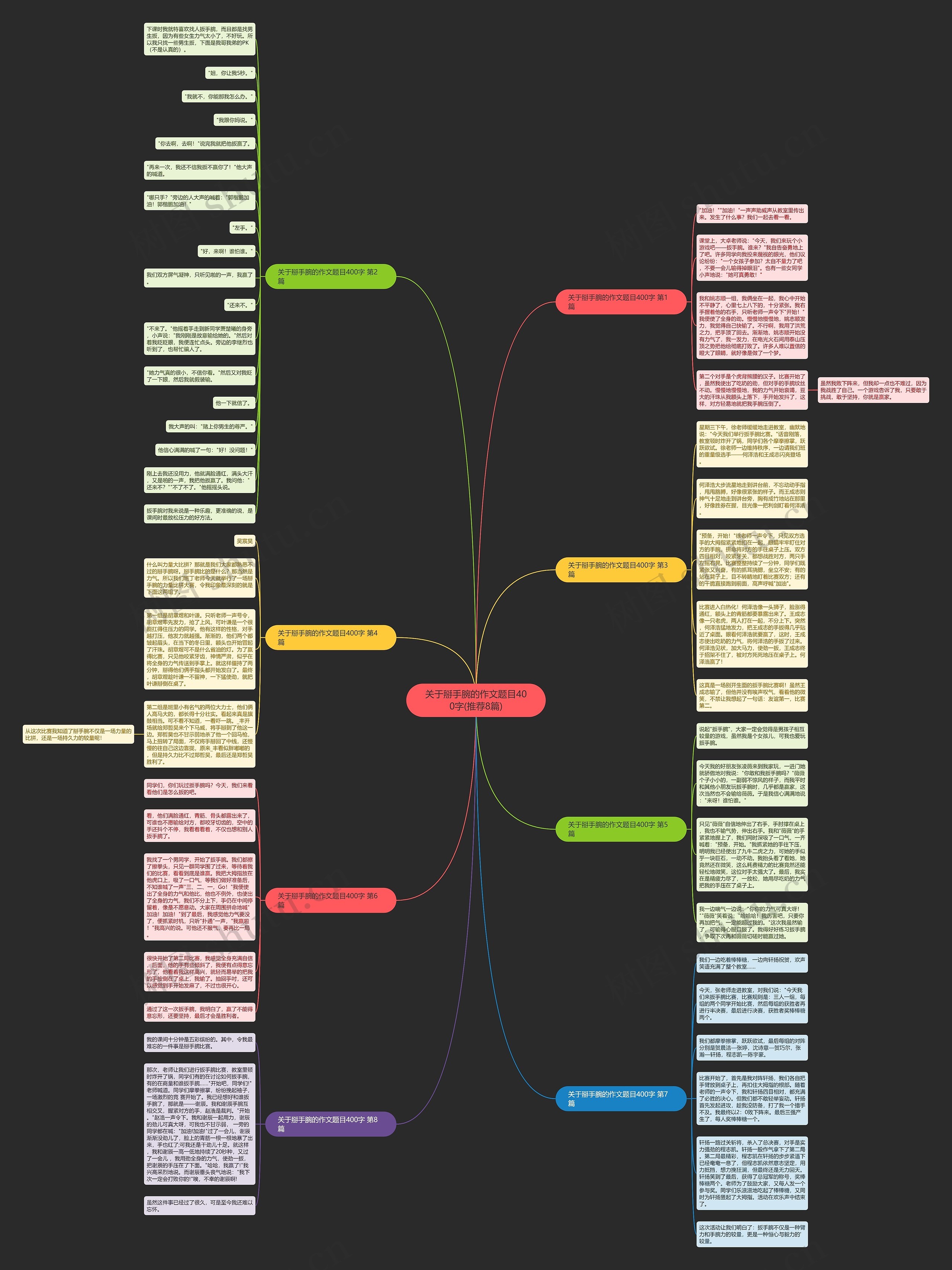 关于掰手腕的作文题目400字(推荐8篇)思维导图