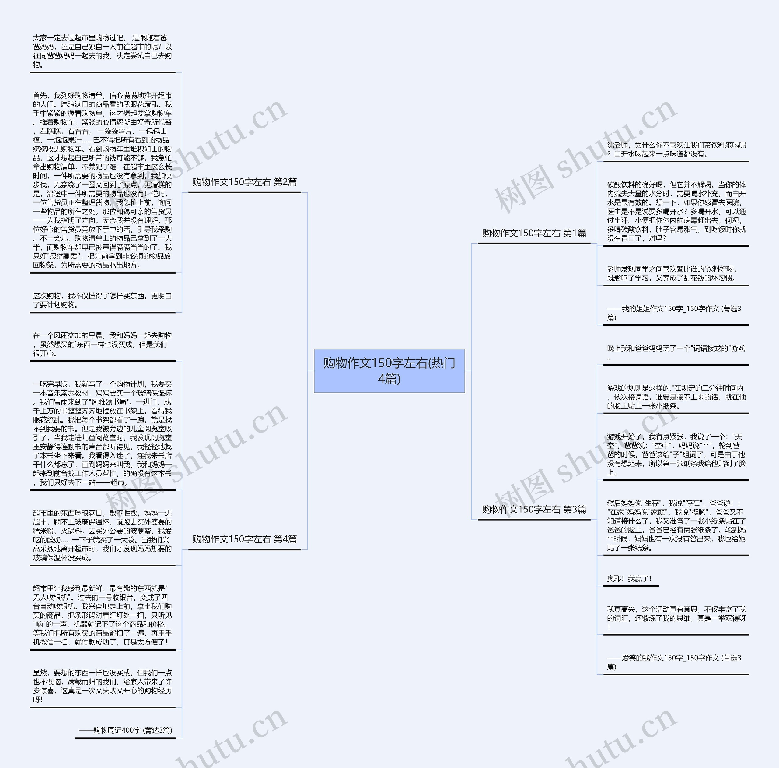 购物作文150字左右(热门4篇) 购物作文150字左右(热门4篇)