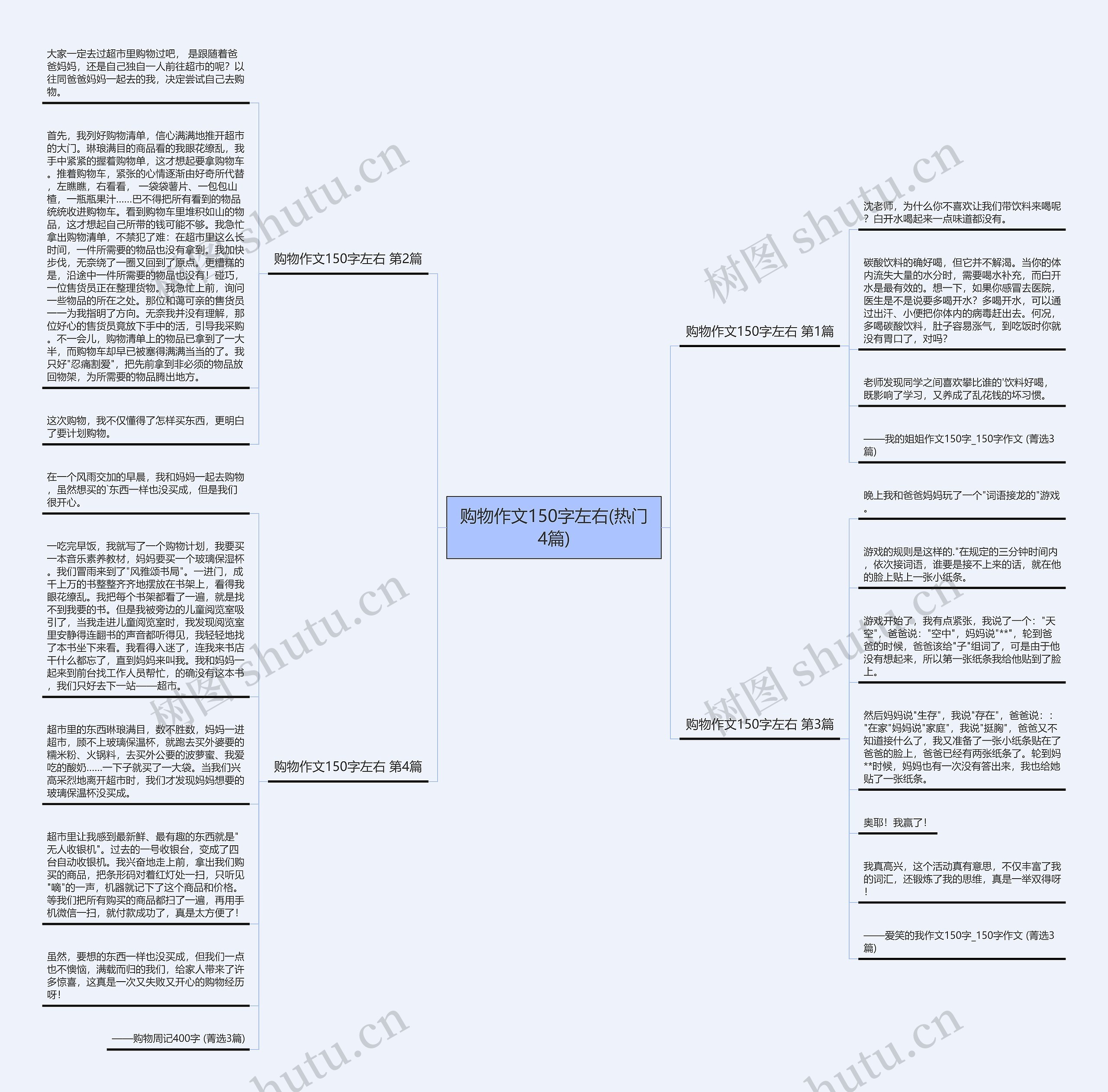 购物作文150字左右(热门4篇)思维导图