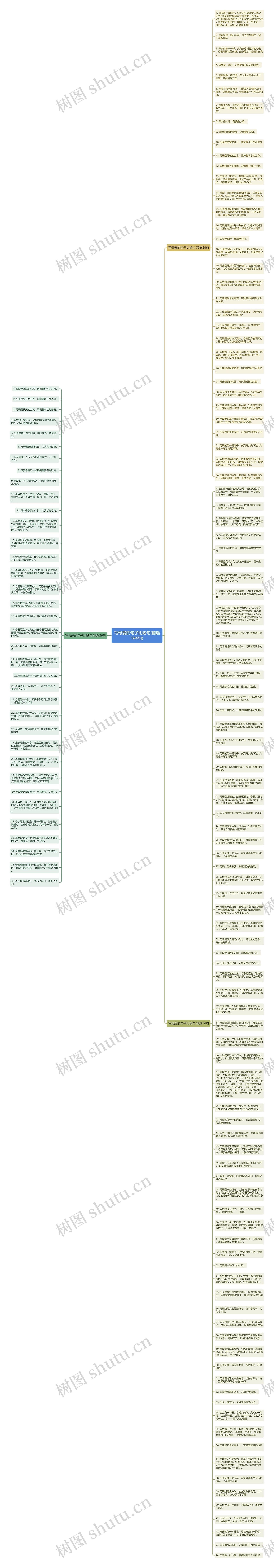 写母爱的句子比喻句(精选144句)思维导图