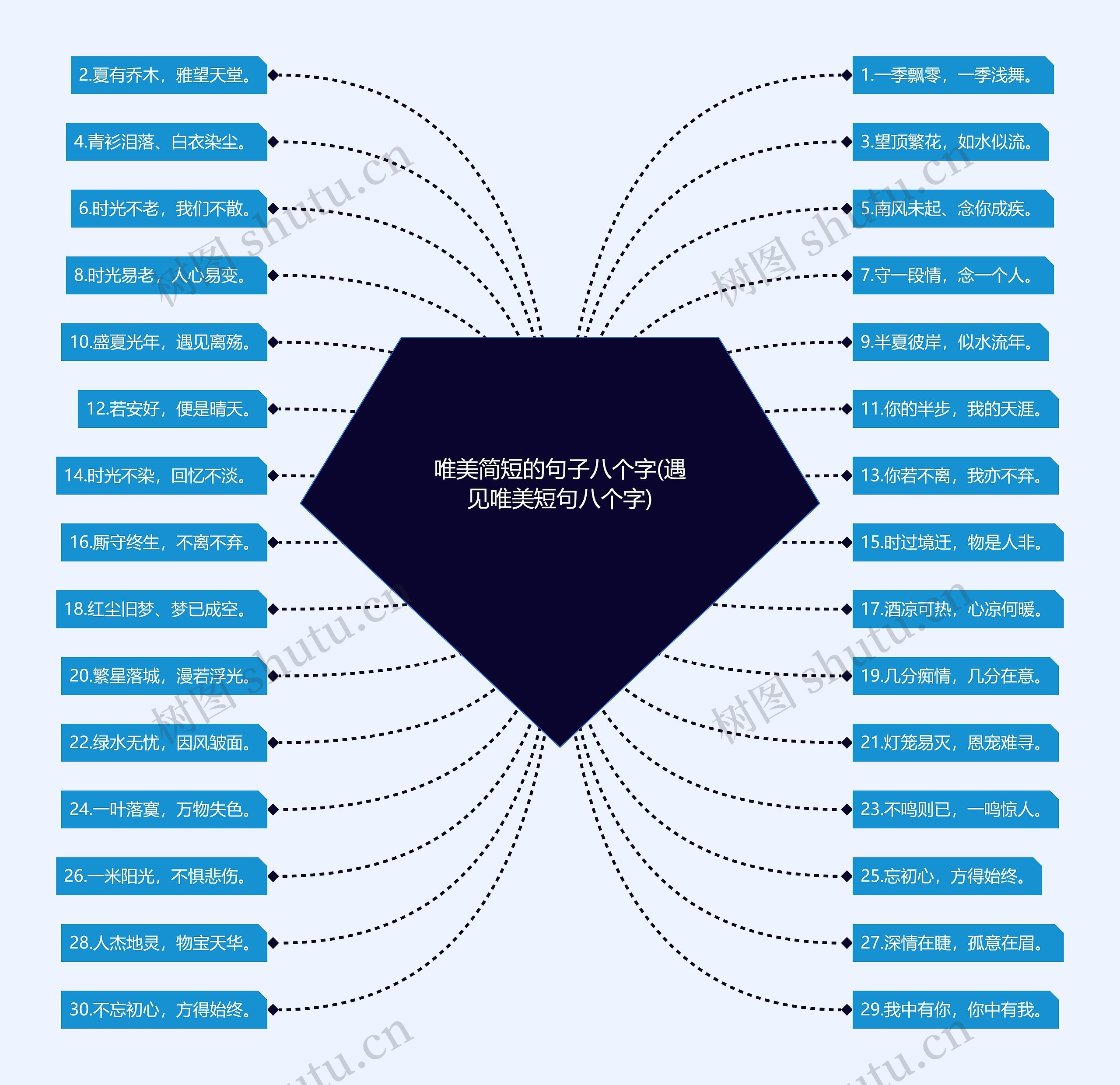 唯美简短的句子八个字(遇见唯美短句八个字)思维导图