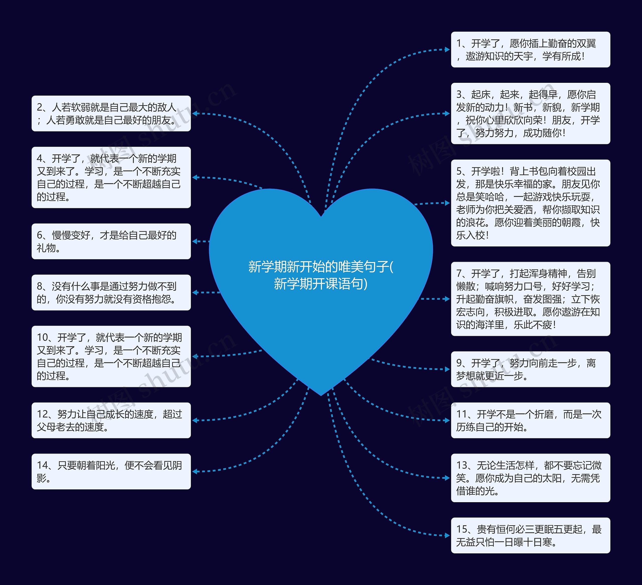 新学期新开始的唯美句子(新学期开课语句)思维导图