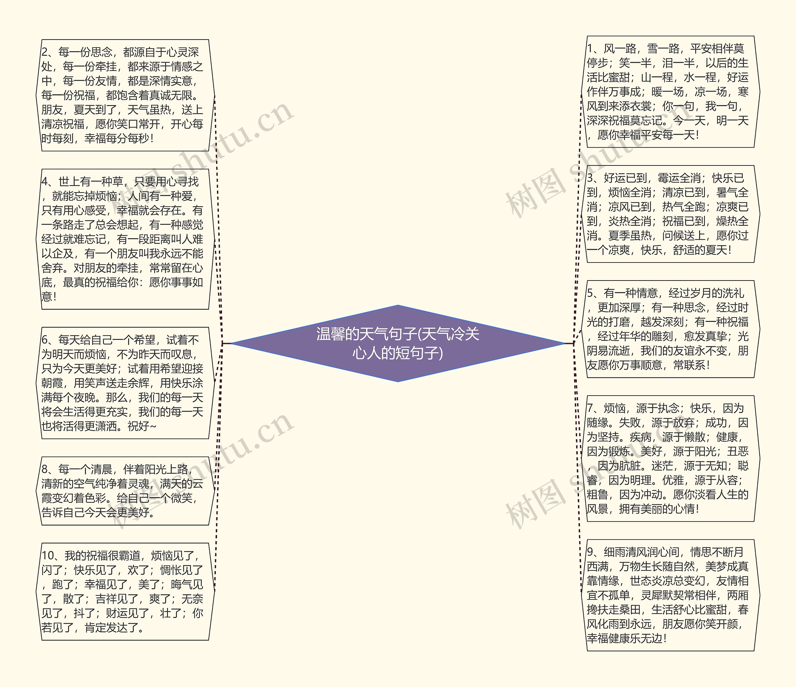 温馨的天气句子(天气冷关心人的短句子)思维导图