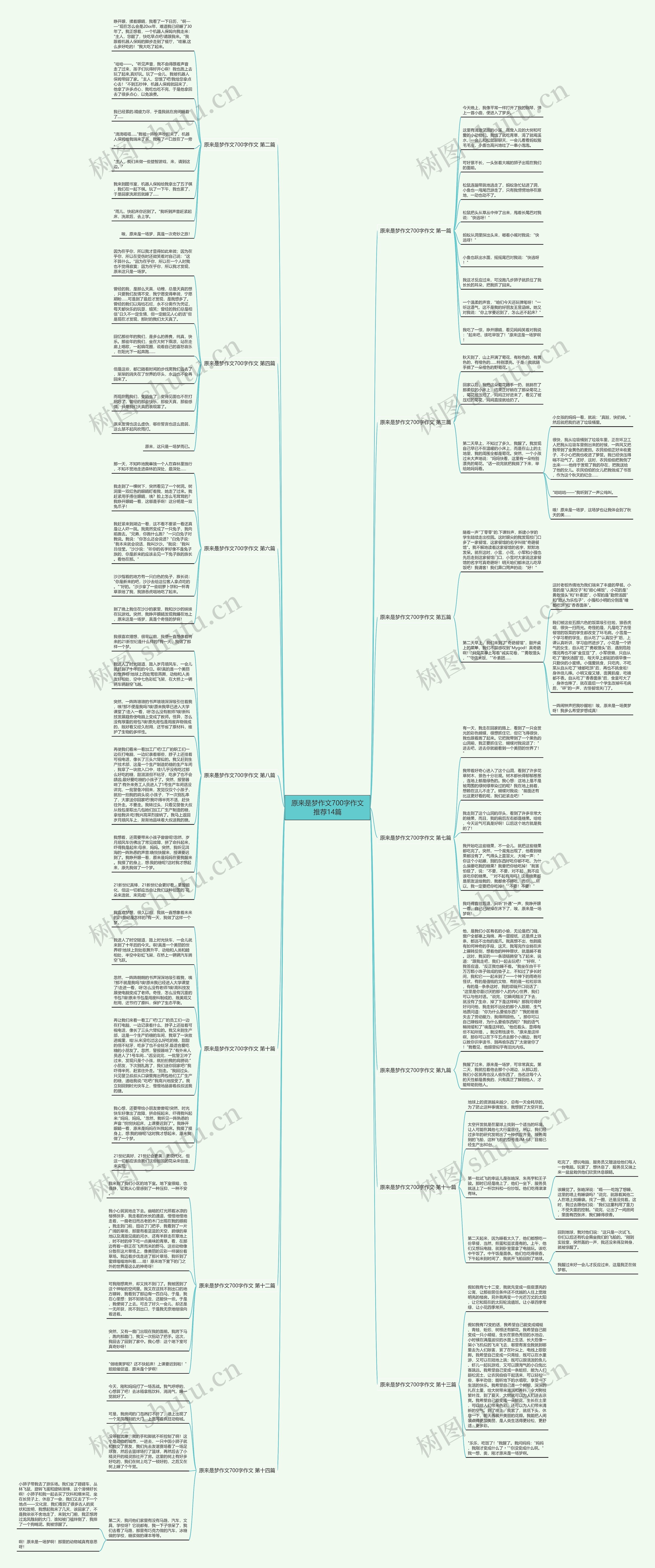 原来是梦作文700字作文推荐14篇思维导图