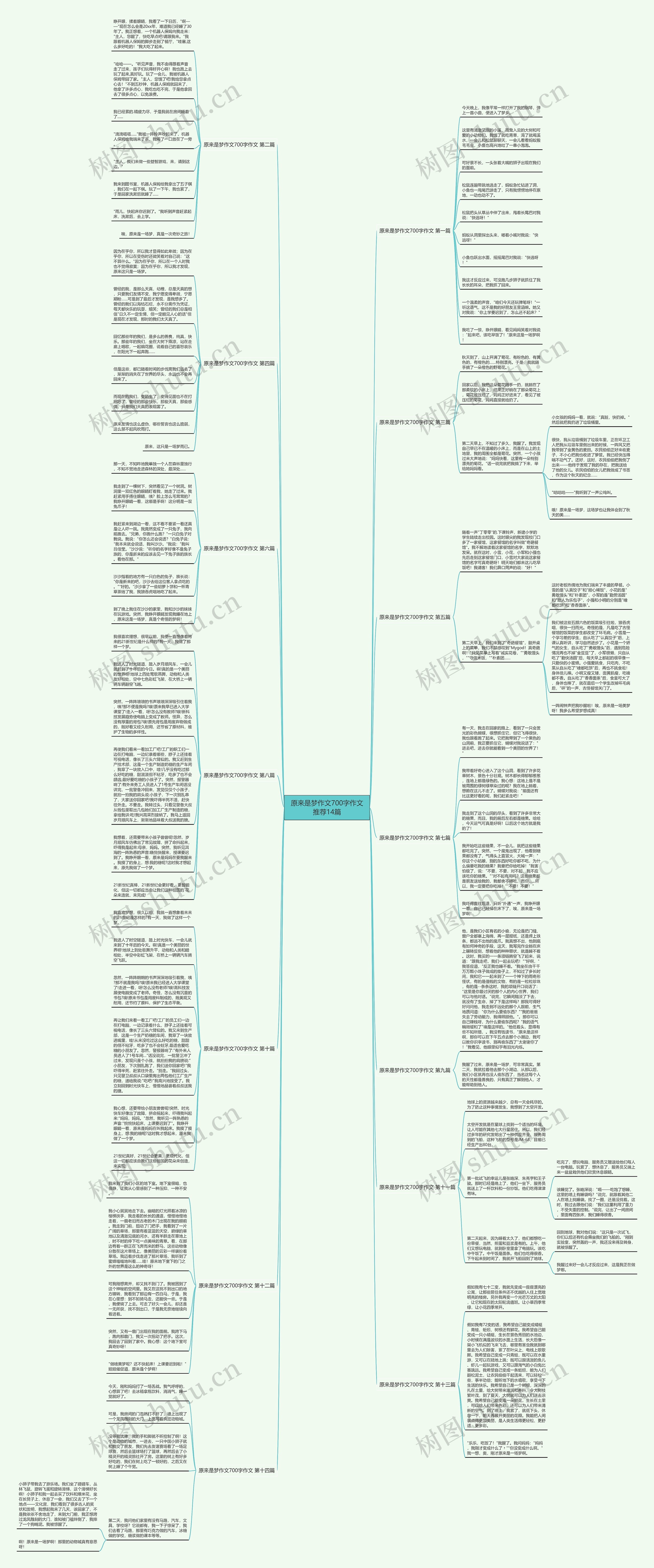 原来是梦作文700字作文推荐14篇思维导图高清图 原来是梦作文700字作文推荐14篇思维导图