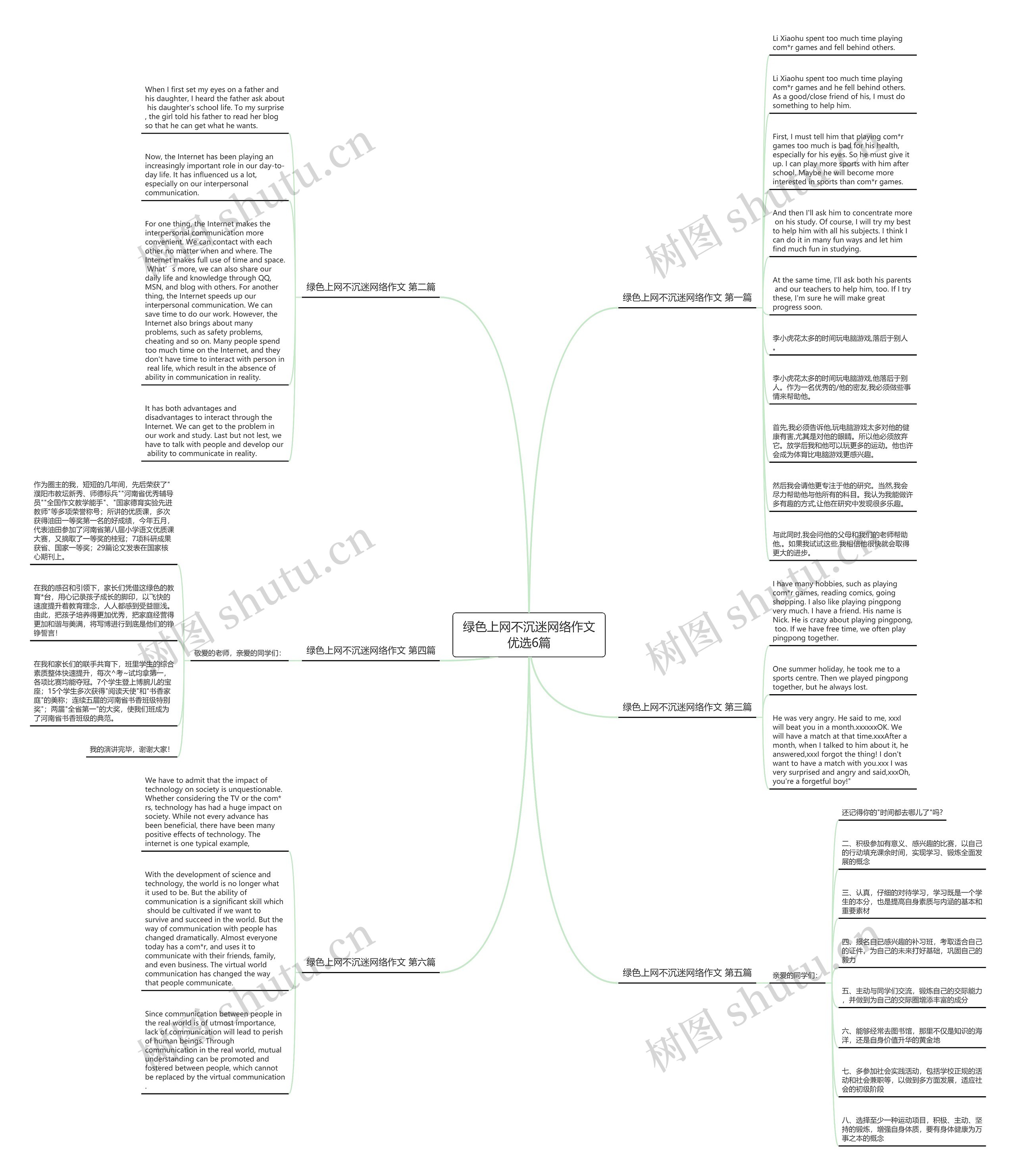 绿色上网不沉迷网络作文优选6篇思维导图