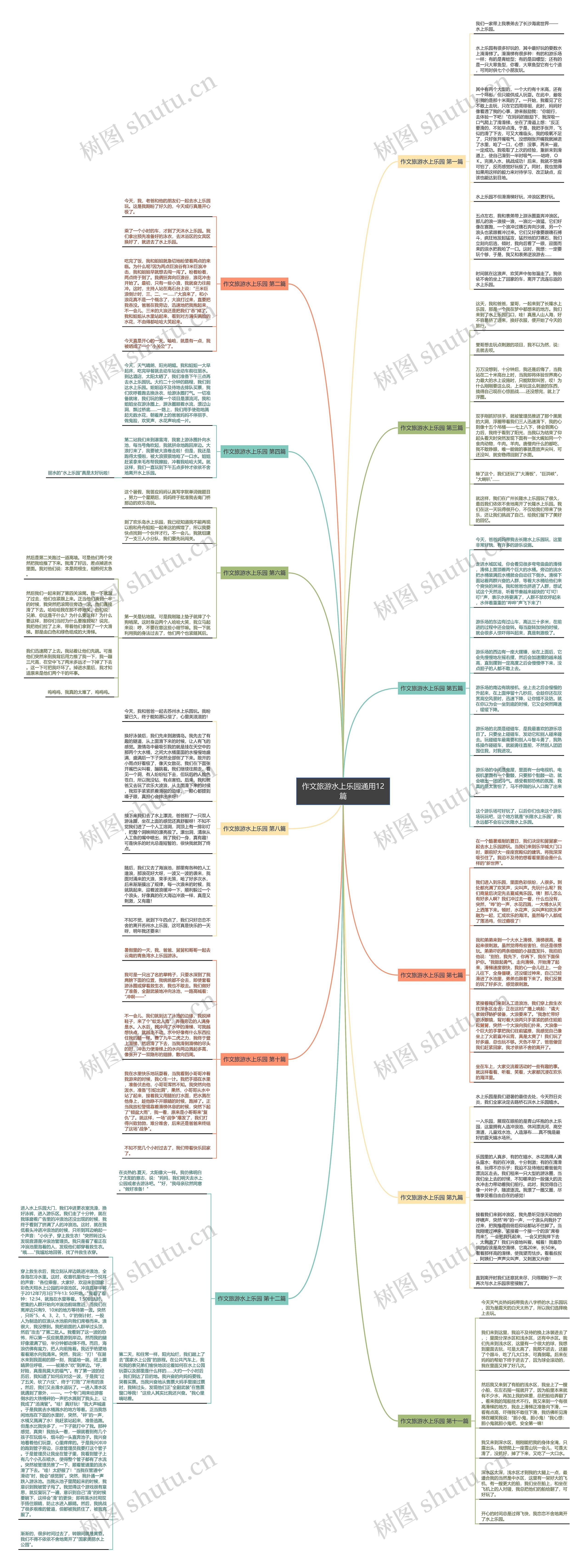 作文旅游水上乐园通用12篇思维导图