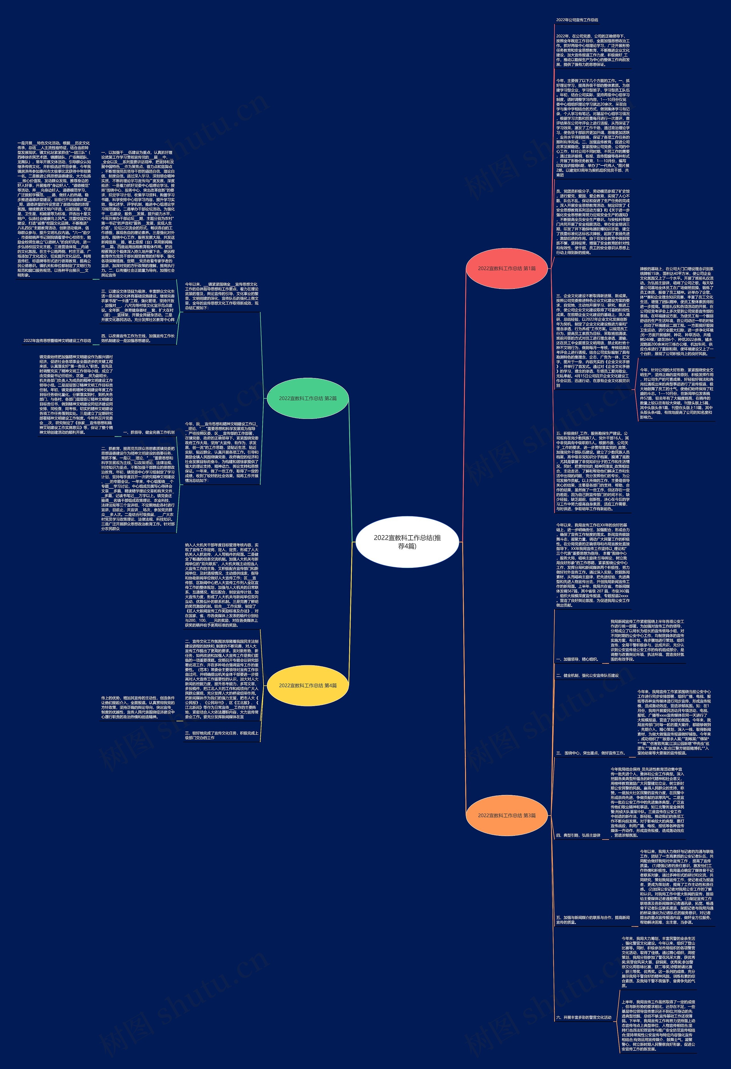 2022宣教科工作总结(推荐4篇)思维导图