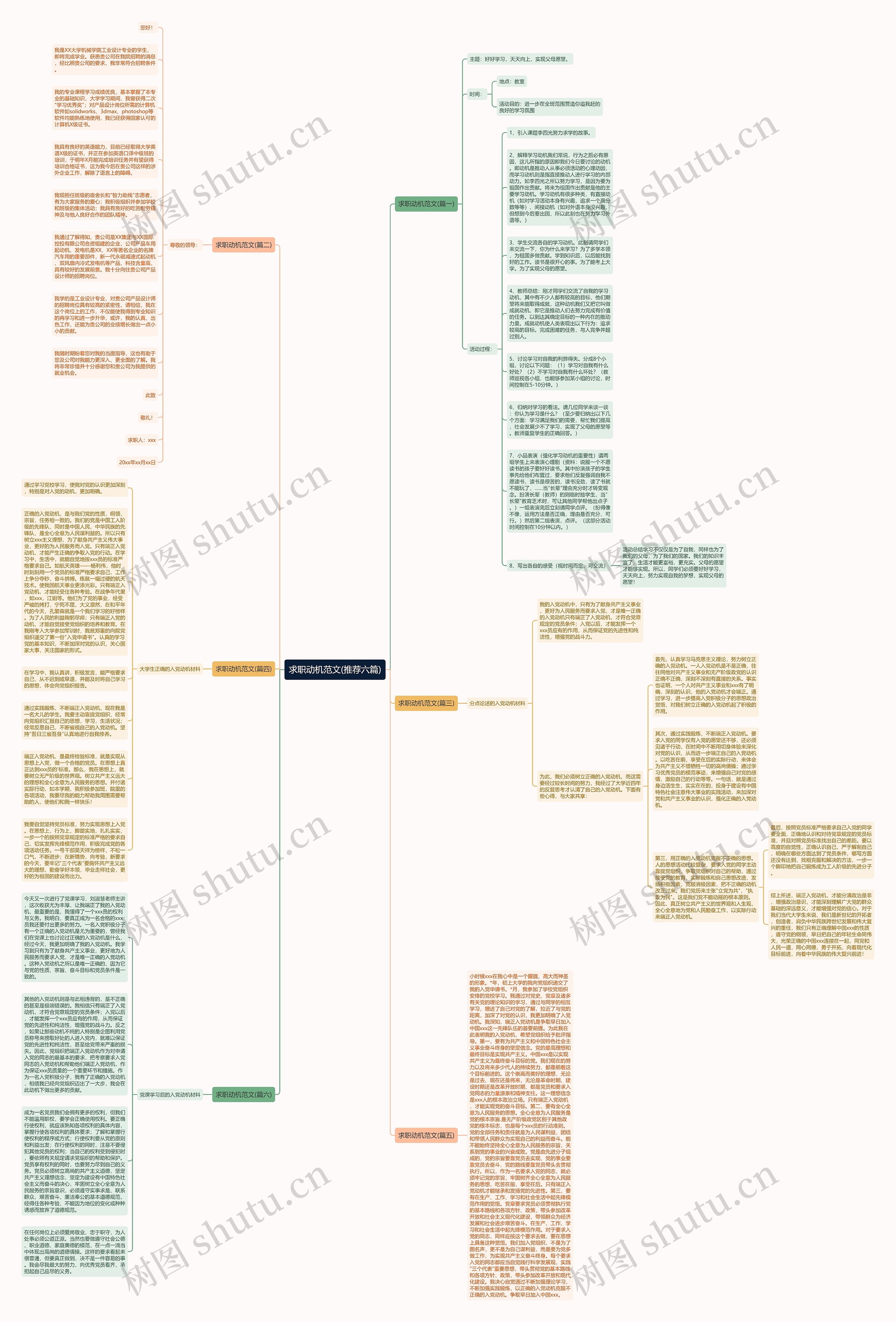 求职动机范文(推荐六篇)思维导图高清图 求职动机范文(推荐六篇)思维导图