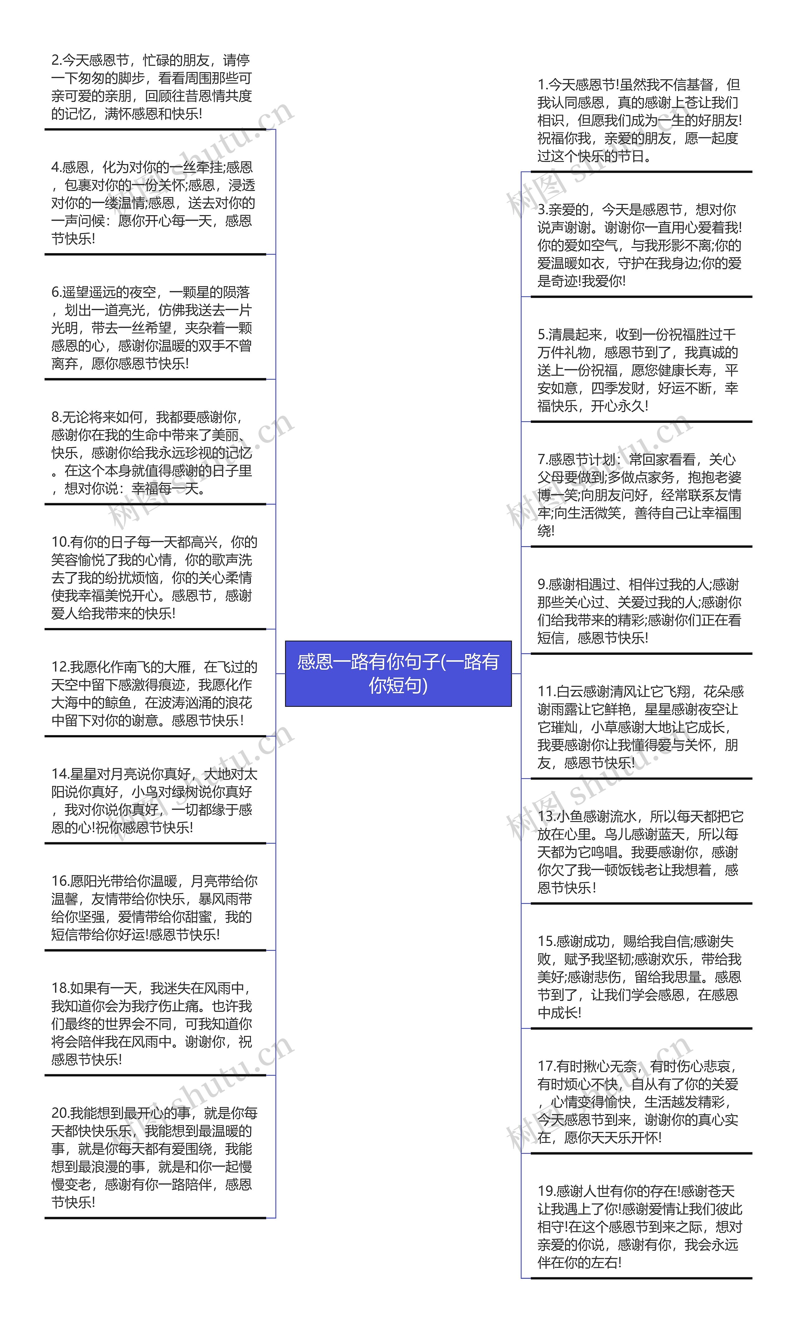 感恩一路有你句子(一路有你短句)思维导图