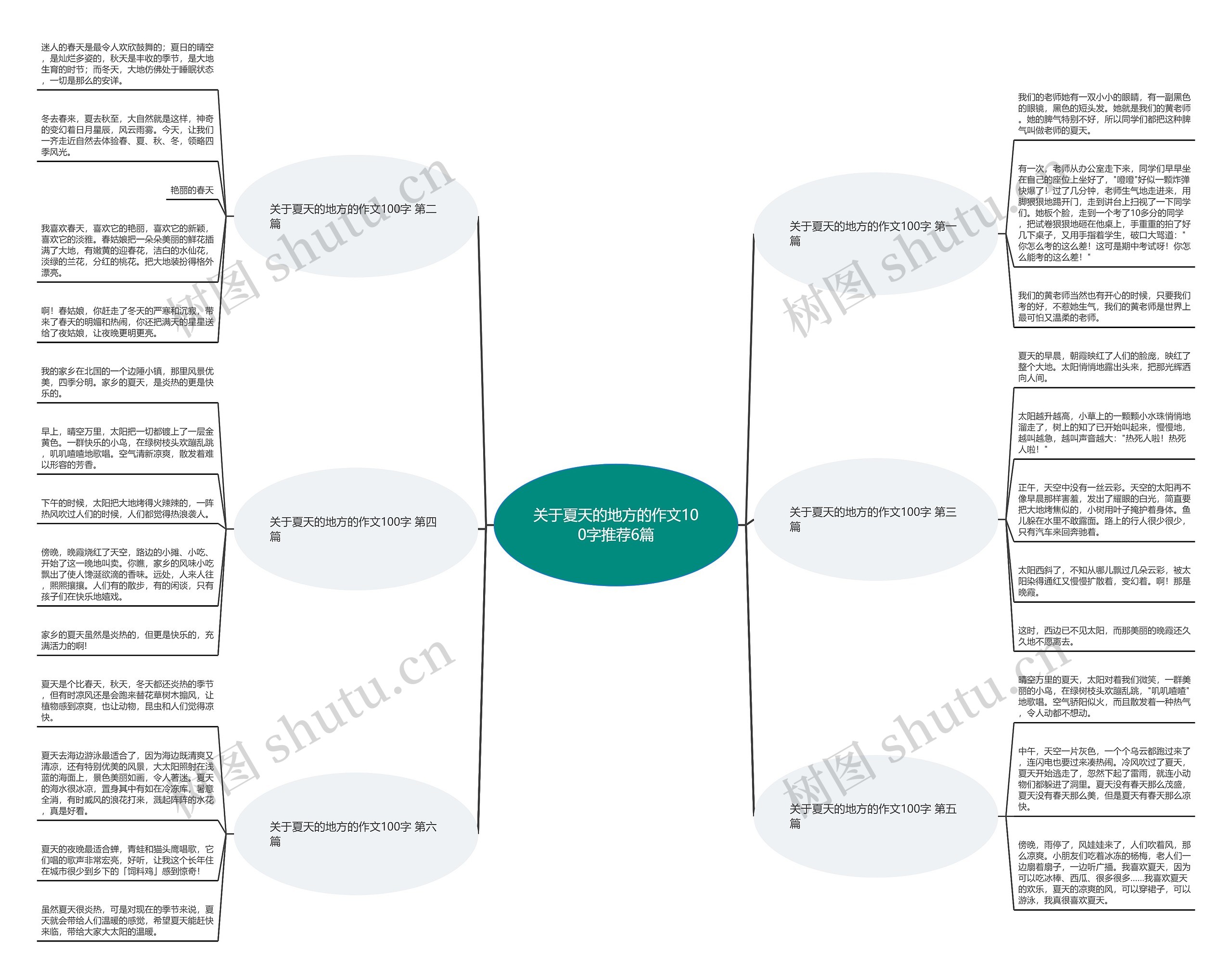 关于夏天的地方的作文100字推荐6篇思维导图