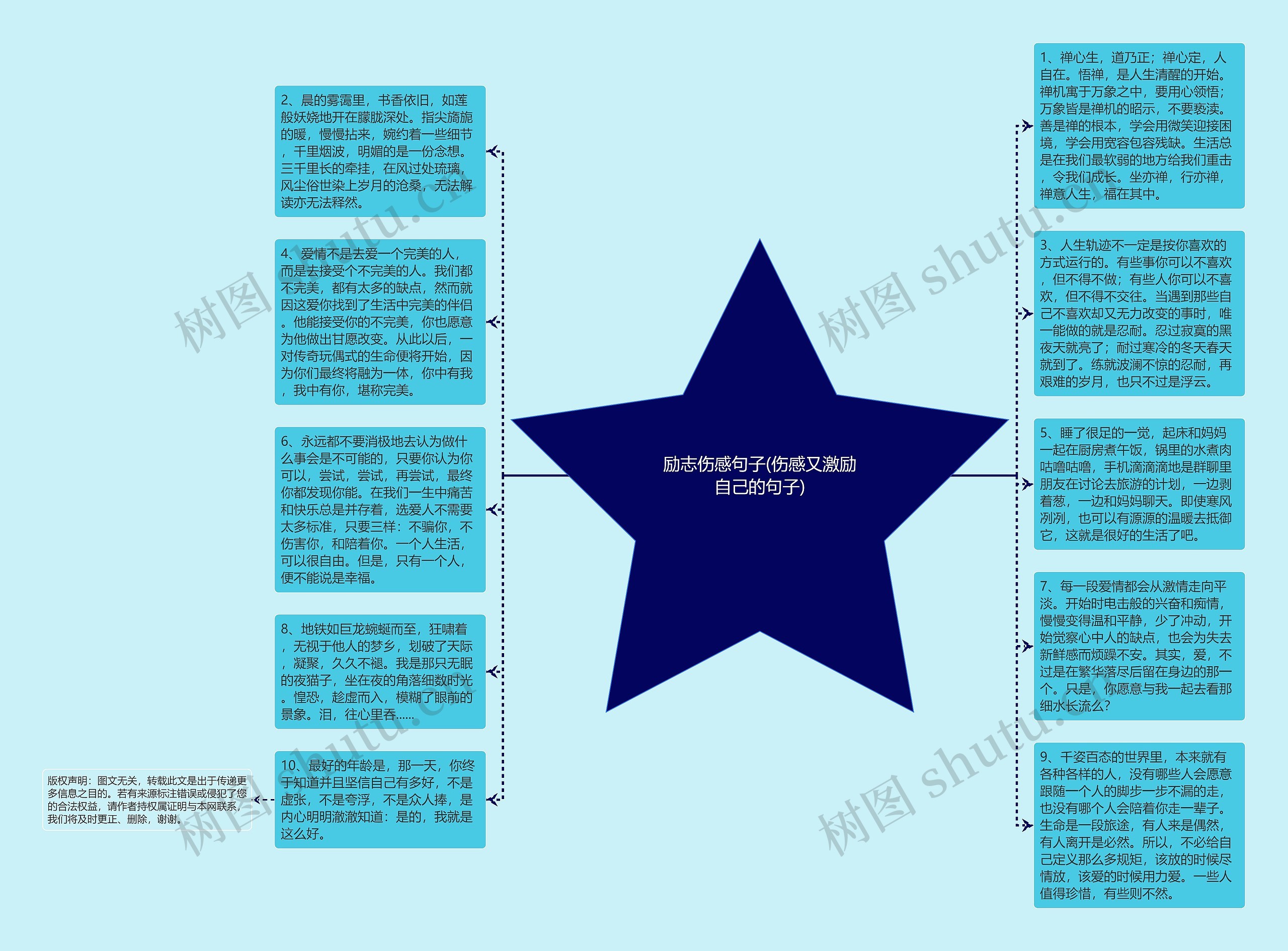 励志伤感句子(伤感又激励自己的句子)思维导图