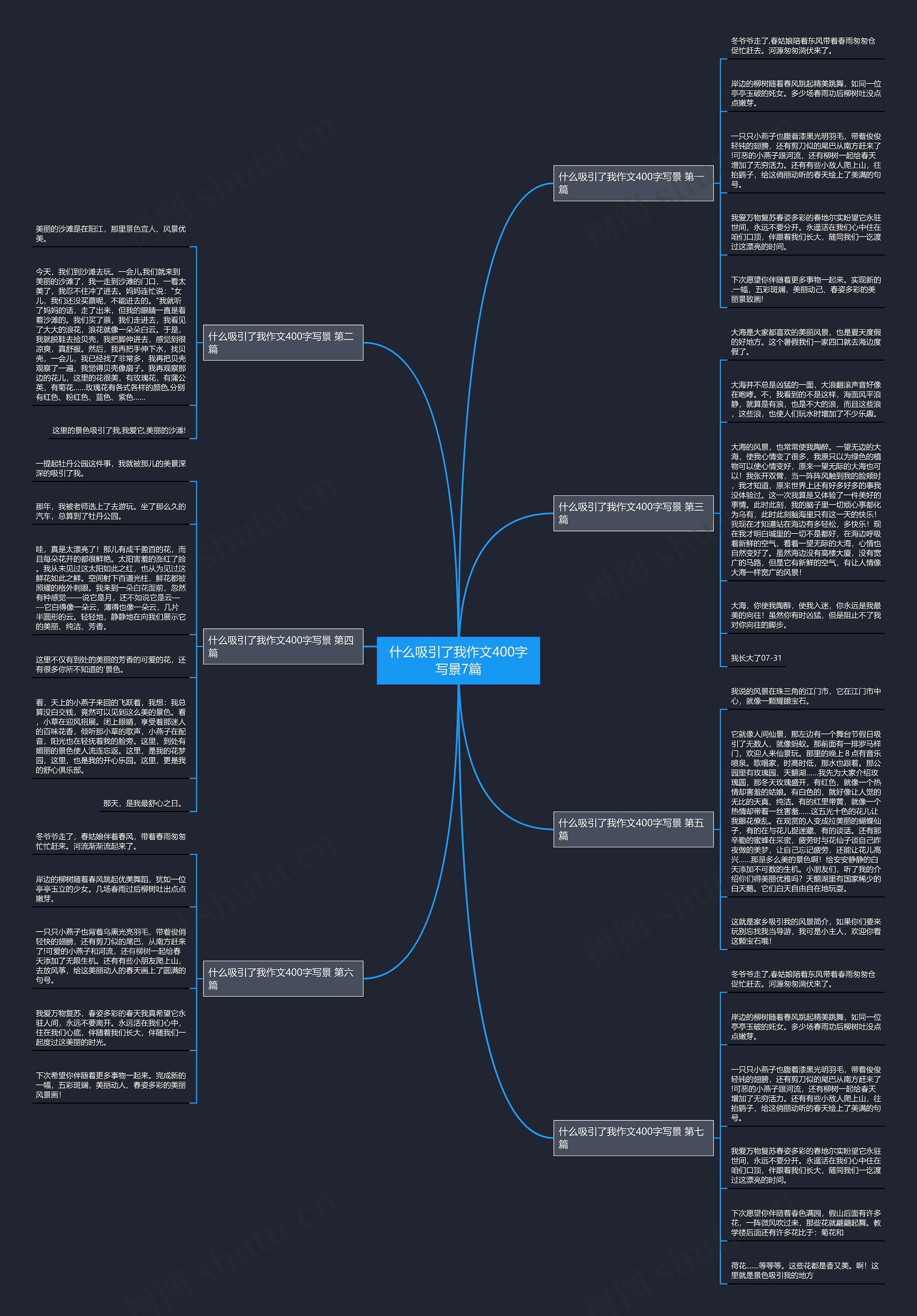 什么吸引了我作文400字写景7篇思维导图