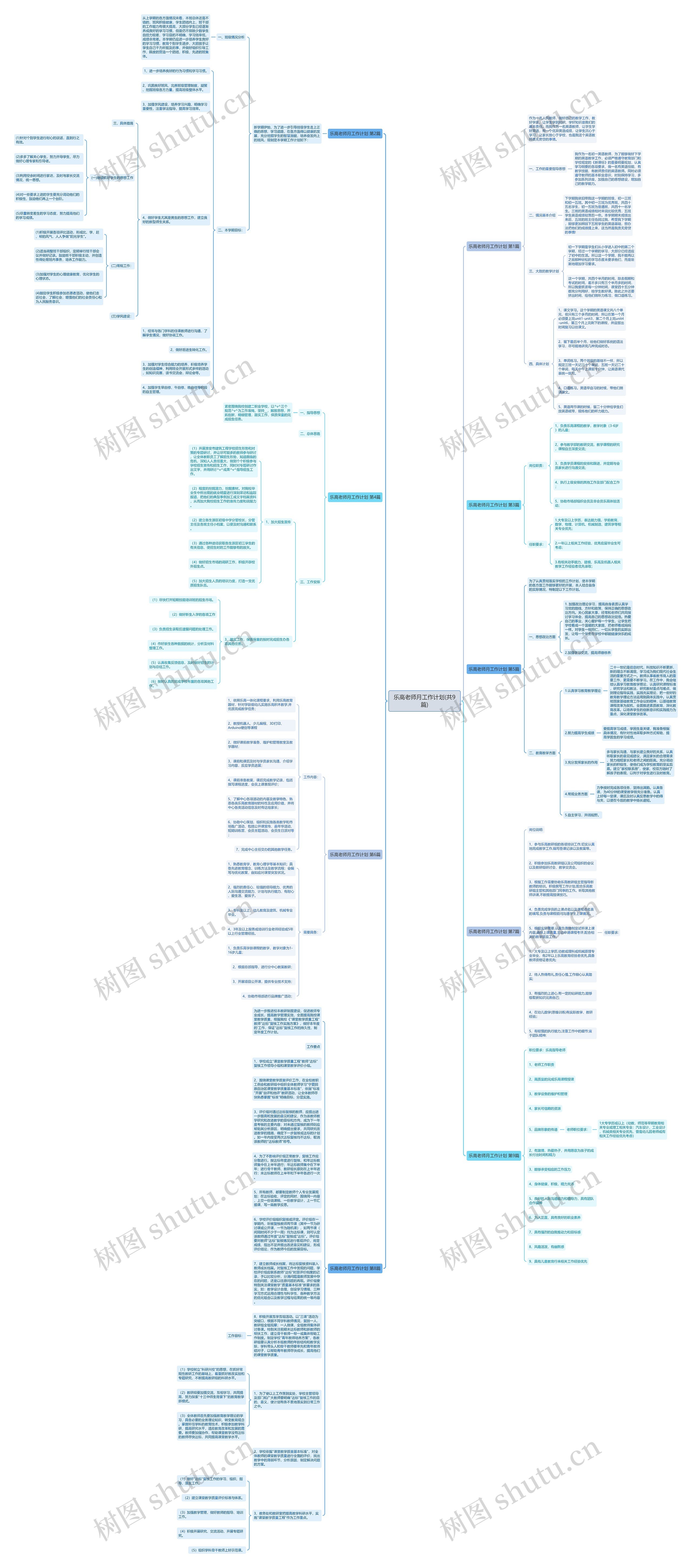 乐高老师月工作计划(共9篇)思维导图