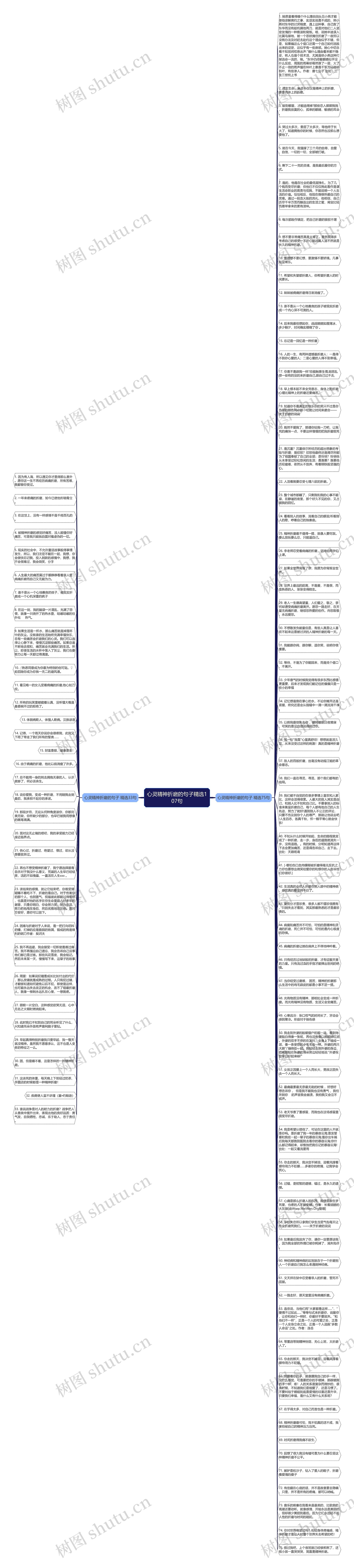 心灵精神折磨的句子精选107句思维导图