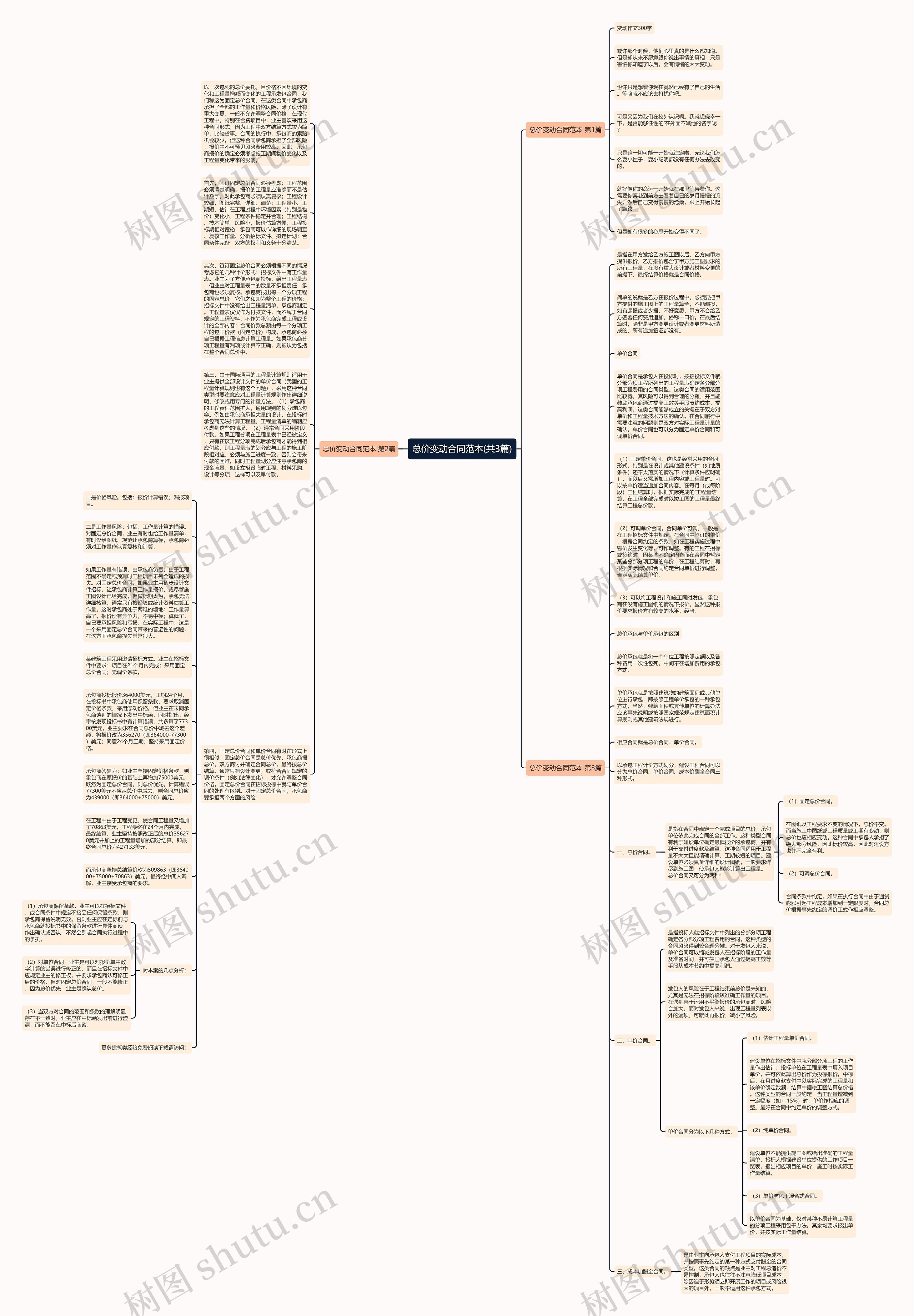总价变动合同范本(共3篇)思维导图