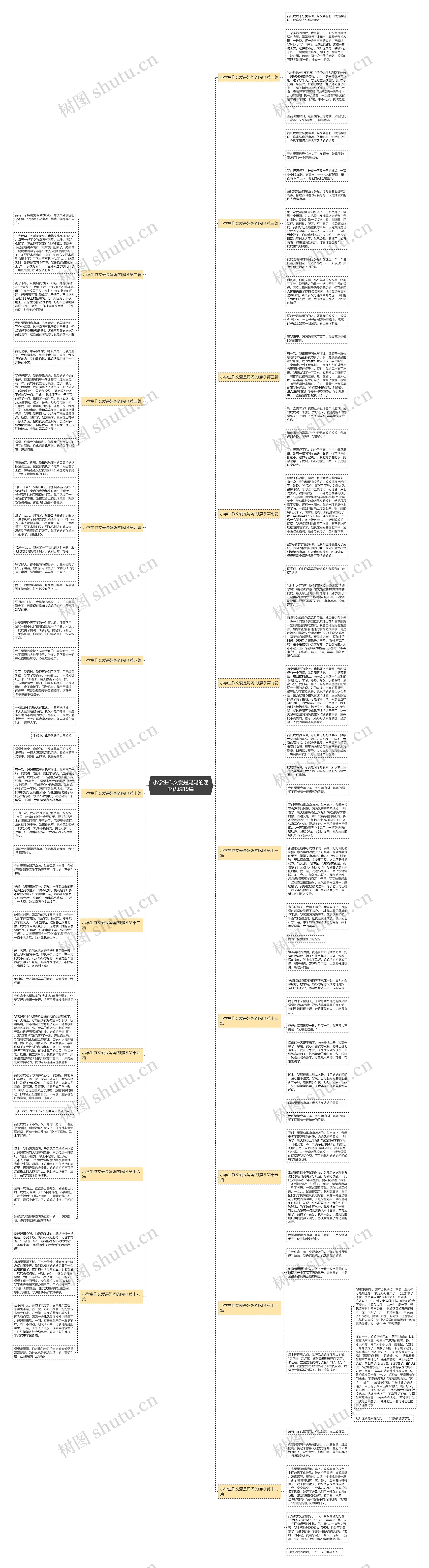 小学生作文爱是妈妈的唠叼优选19篇思维导图