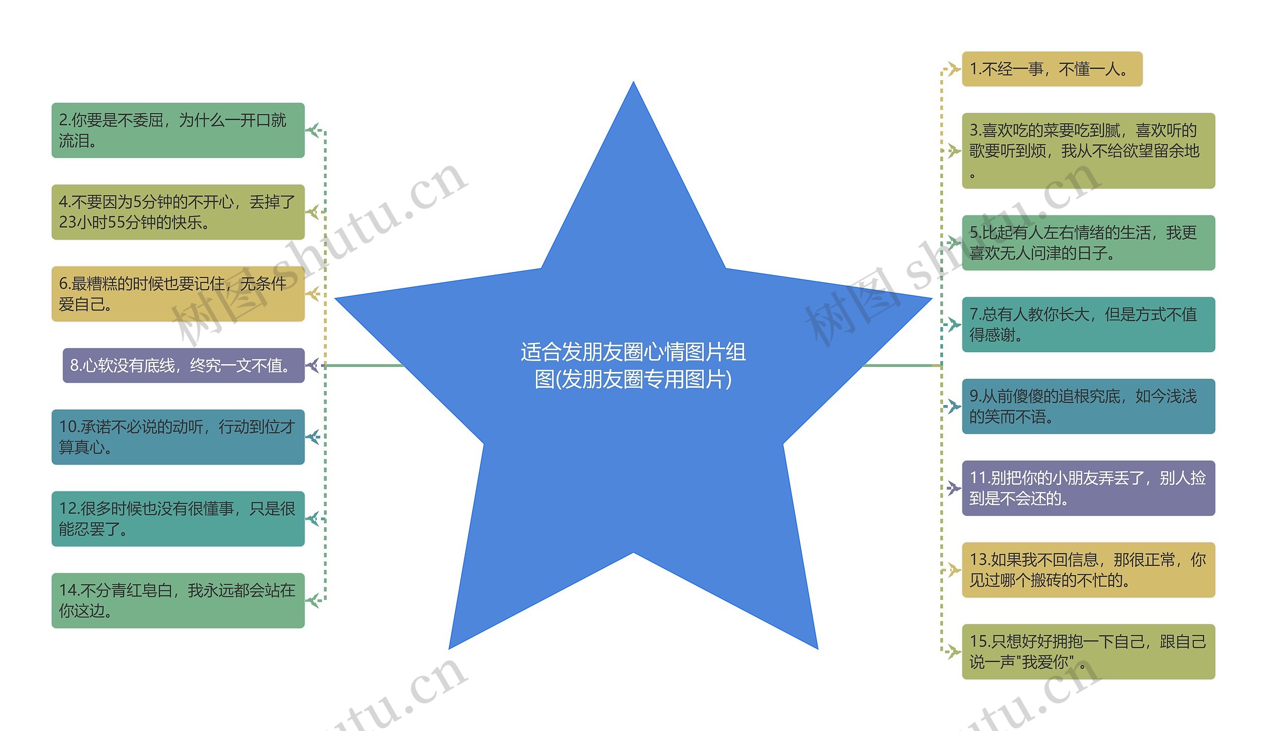 适合发朋友圈心情图片组图(发朋友圈专用图片)