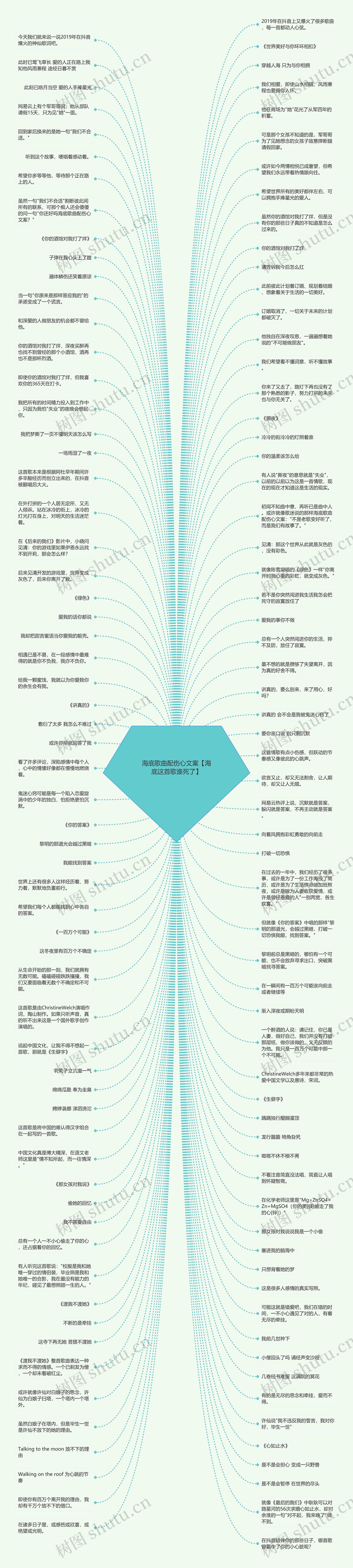 海底歌曲配伤心文案【海底这首歌谁死了】思维导图
