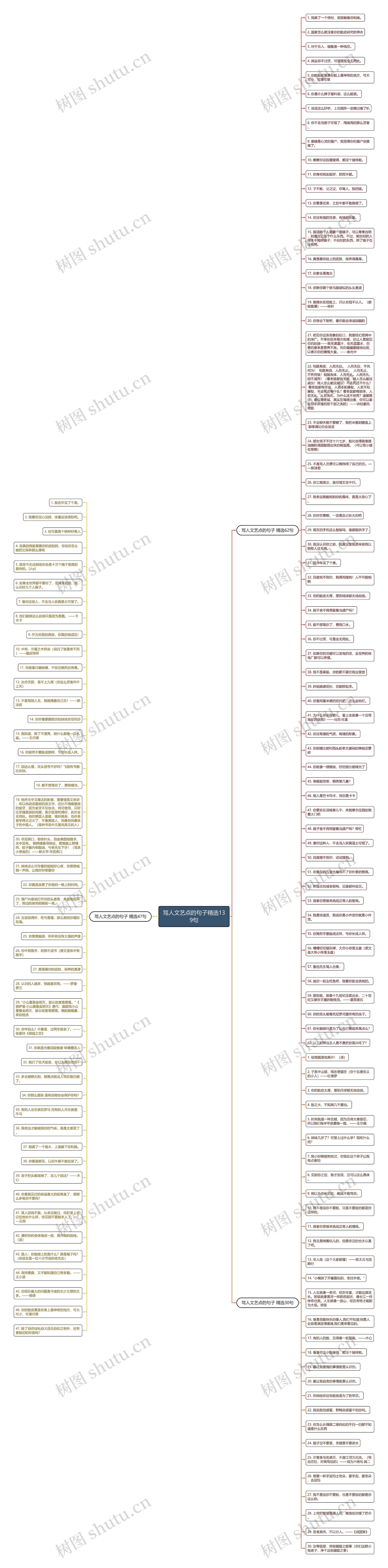 骂人文艺点的句子精选139句思维导图