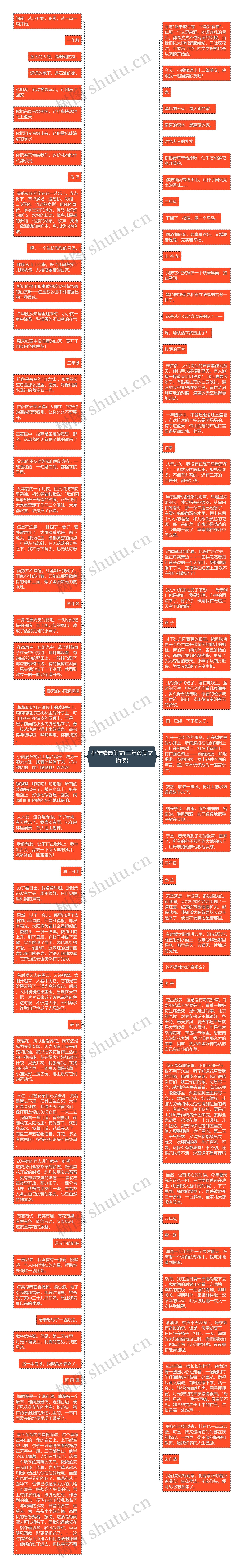 小学精选美文(二年级美文诵读)思维导图