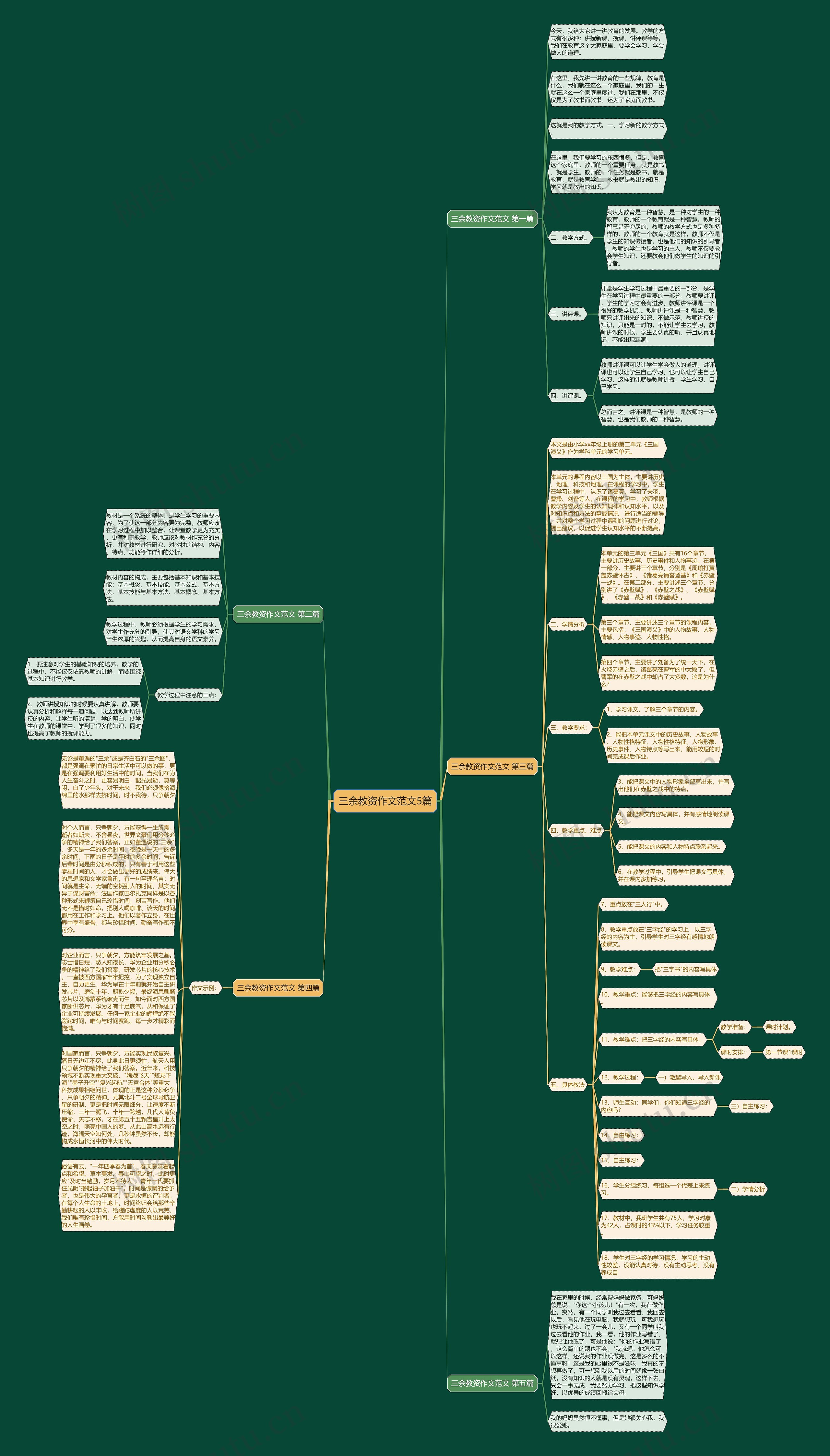 三余教资作文范文5篇思维导图