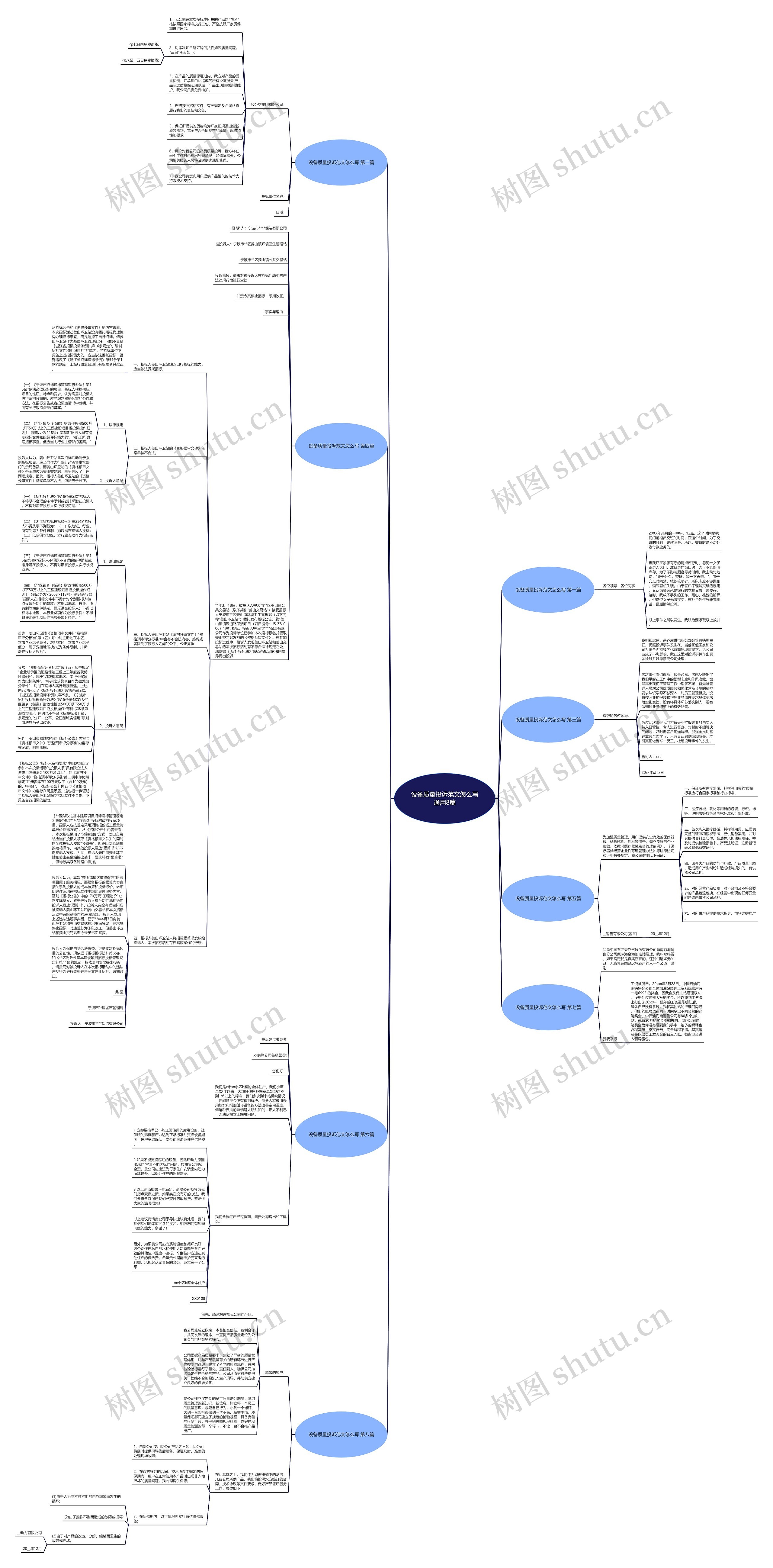 设备质量投诉范文怎么写通用8篇思维导图高清图 设备质量投诉范文怎么写通用8篇思维导图
