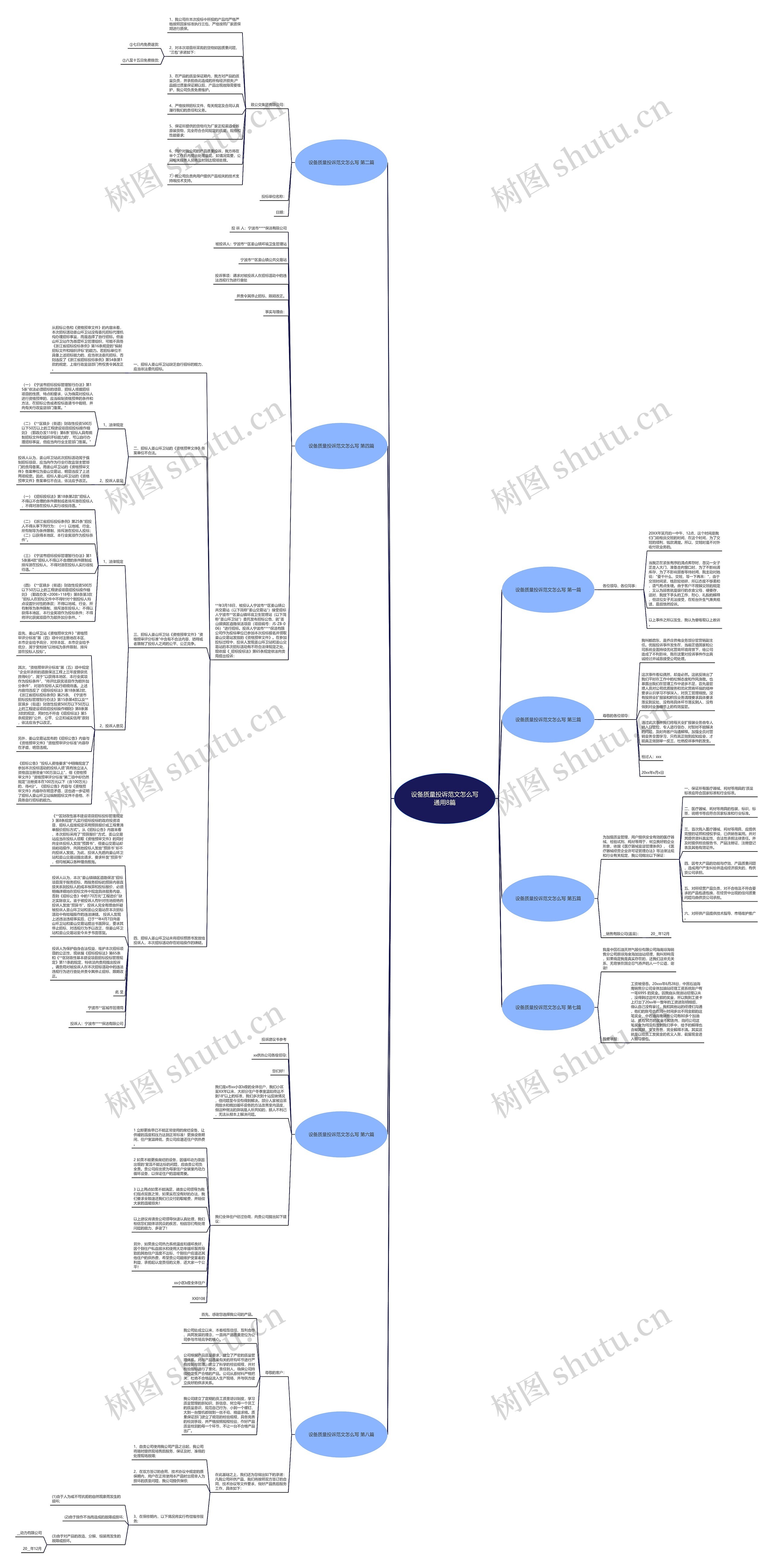 设备质量投诉范文怎么写通用8篇思维导图