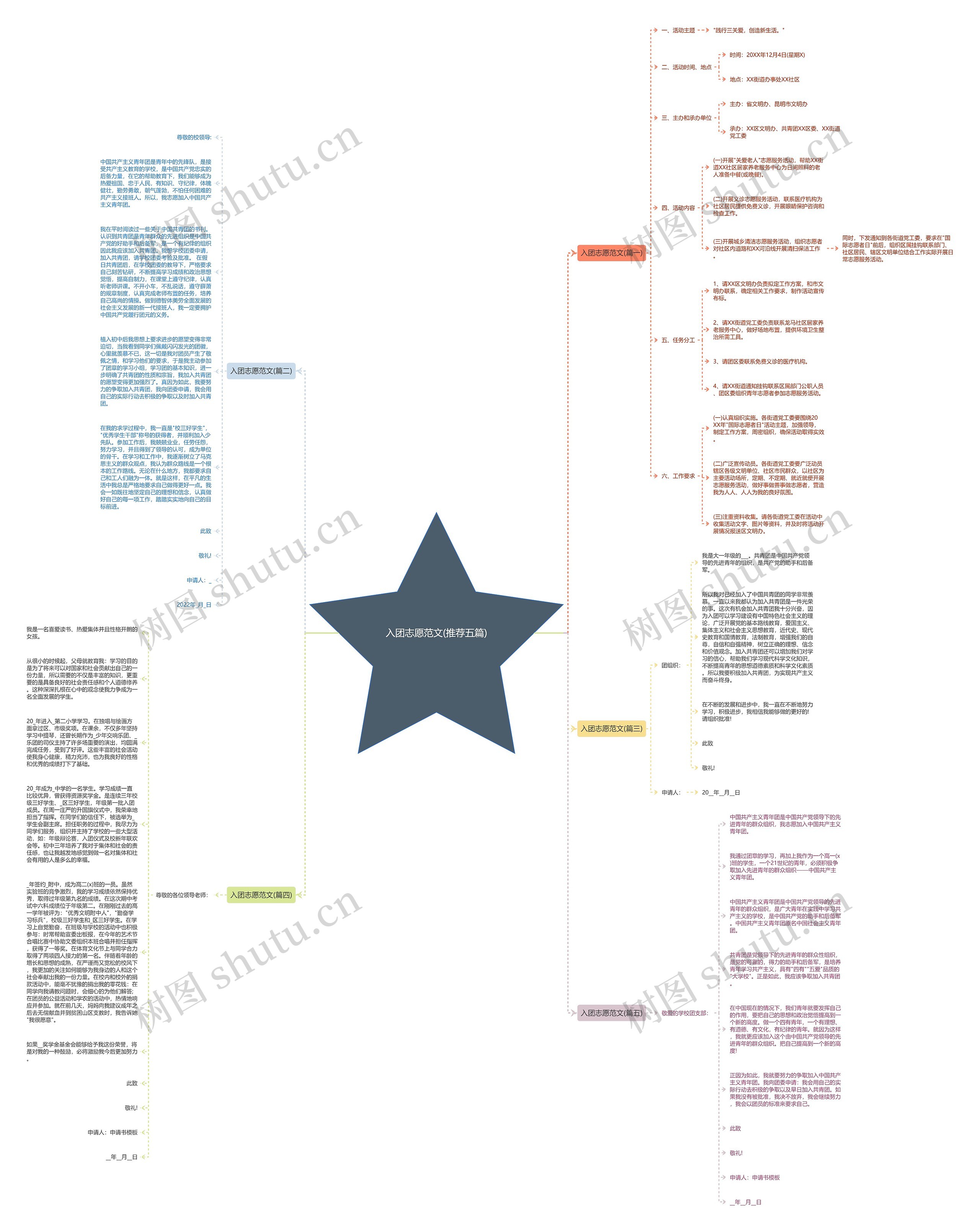 入团志愿范文(推荐五篇)思维导图