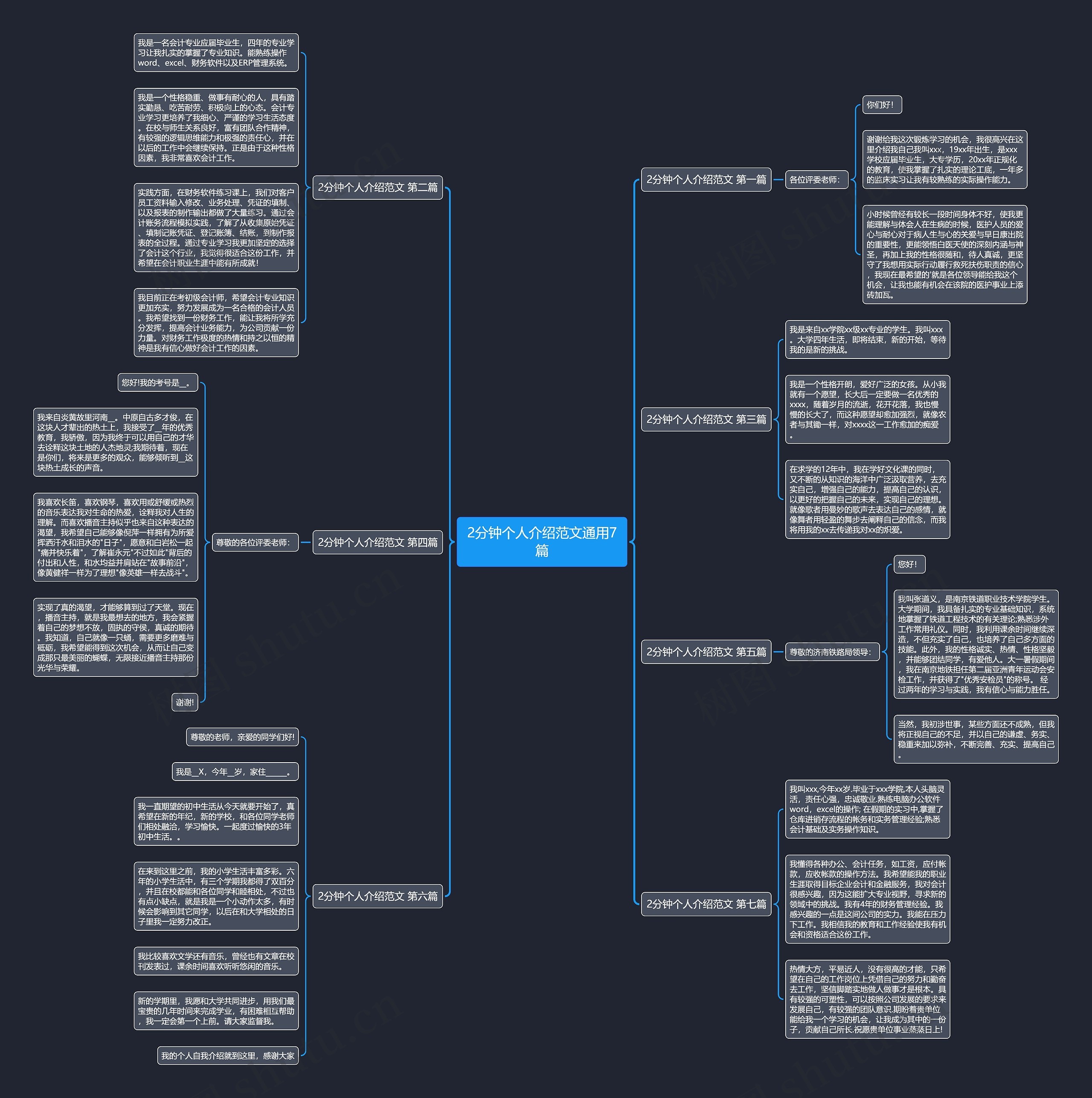 2分钟个人介绍范文通用7篇思维导图