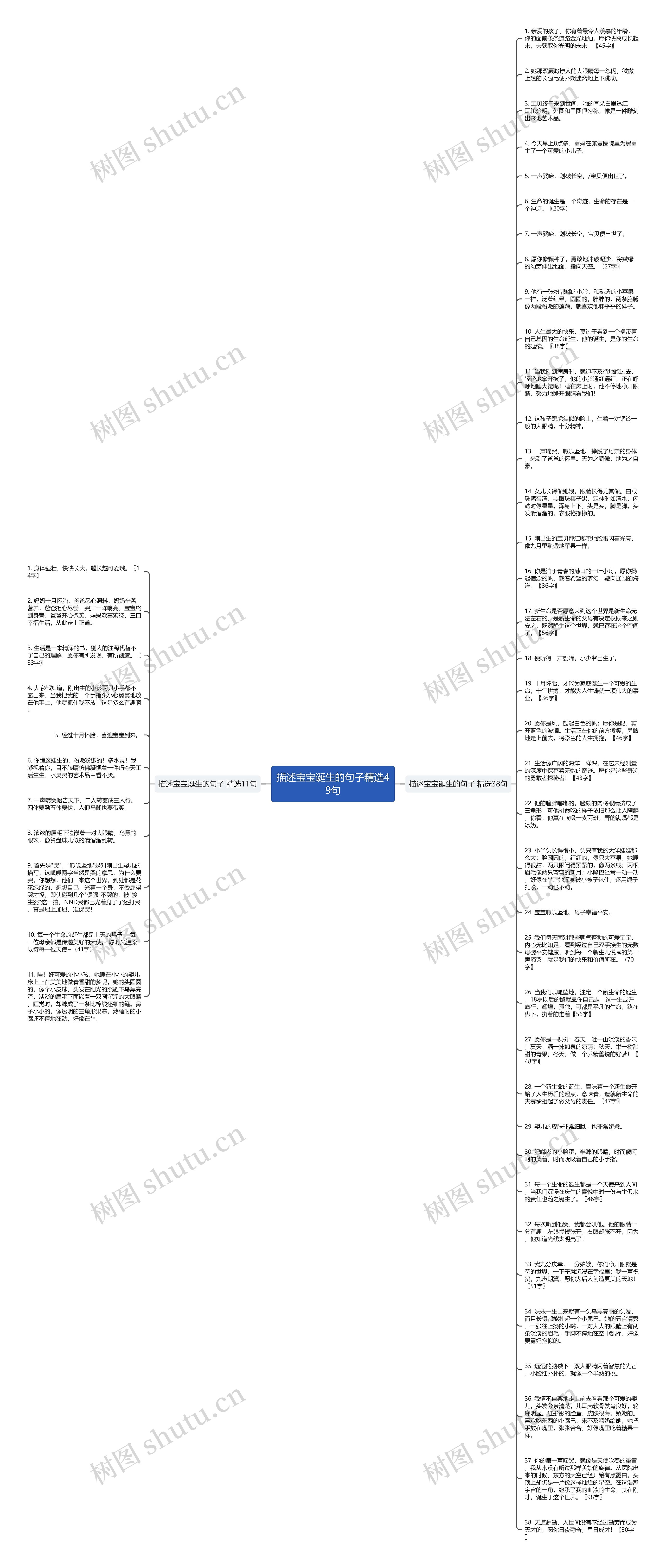 描述宝宝诞生的句子精选49句思维导图
