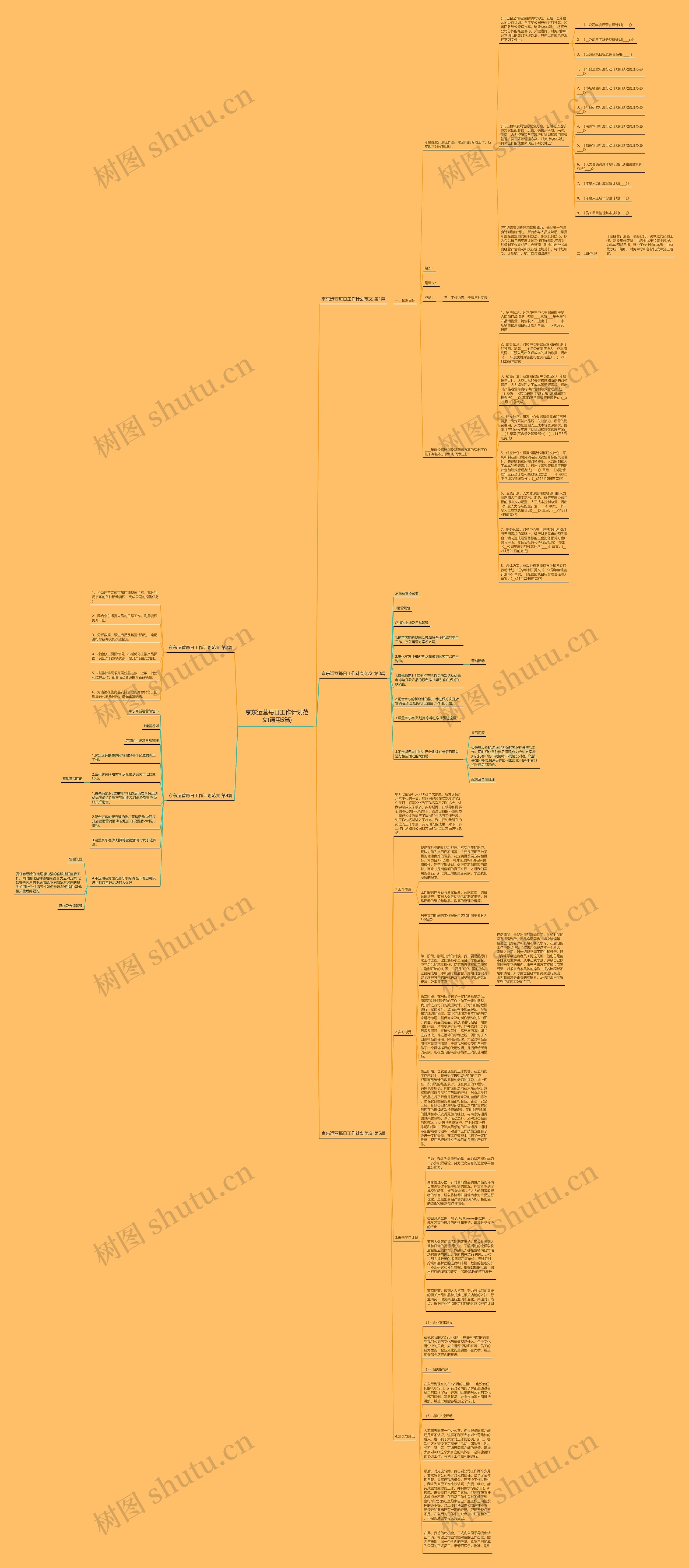 京东运营每日工作计划范文(通用5篇)思维导图高清图 京东运营每日工作计划范文(通用5篇)思维导图