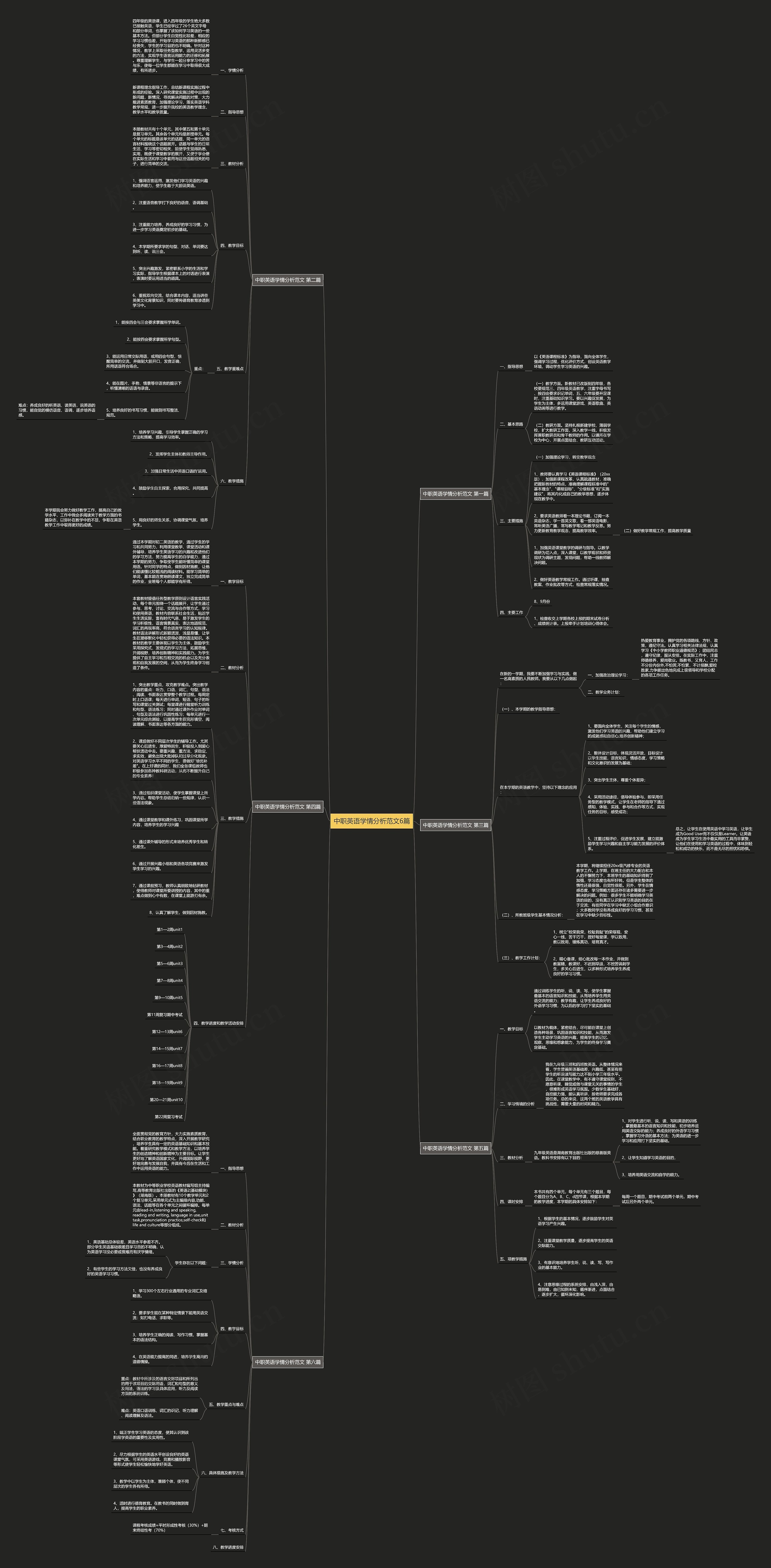 中职英语学情分析范文6篇 中职英语学情分析范文6篇