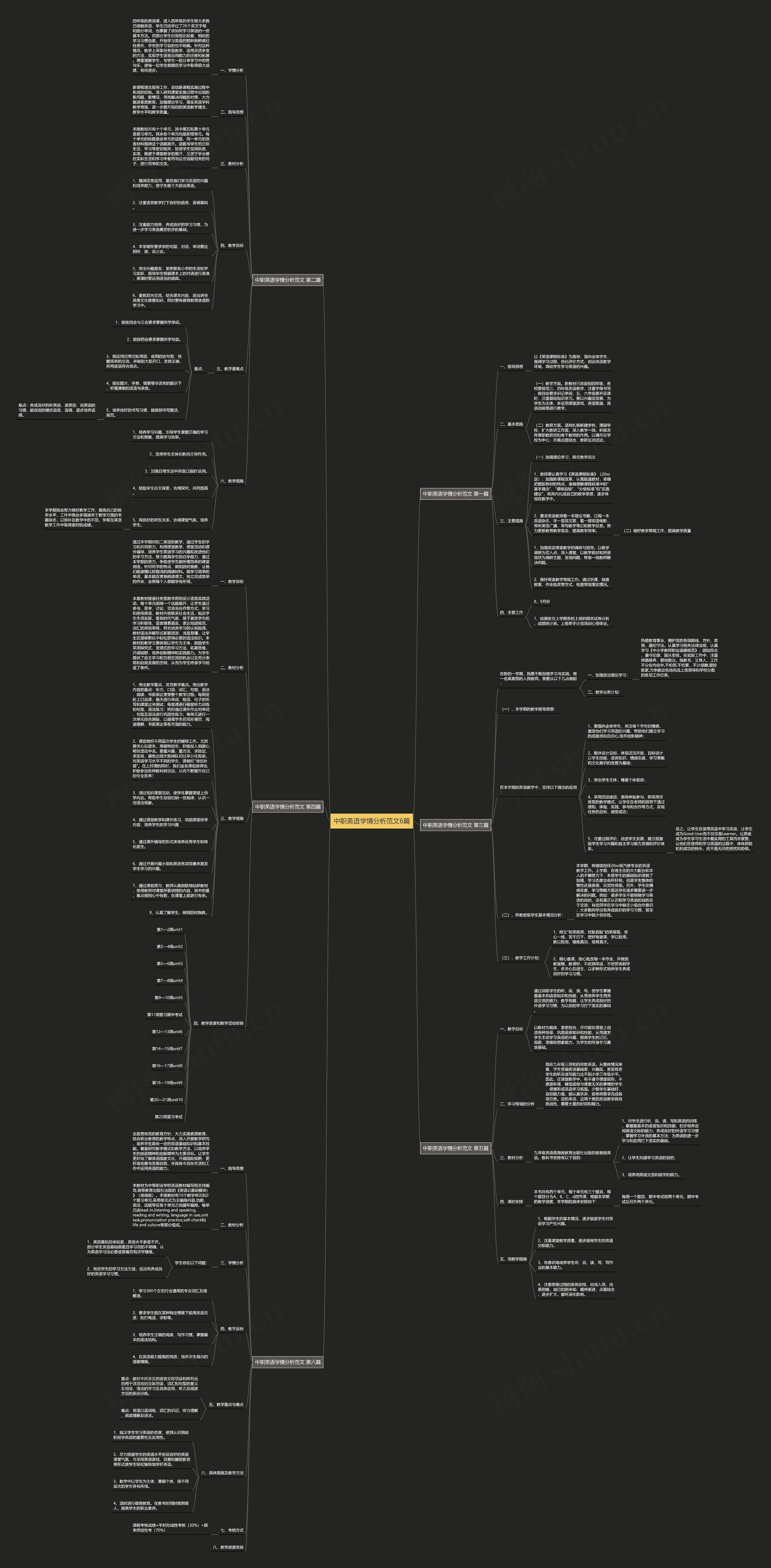 中职英语学情分析范文6篇思维导图