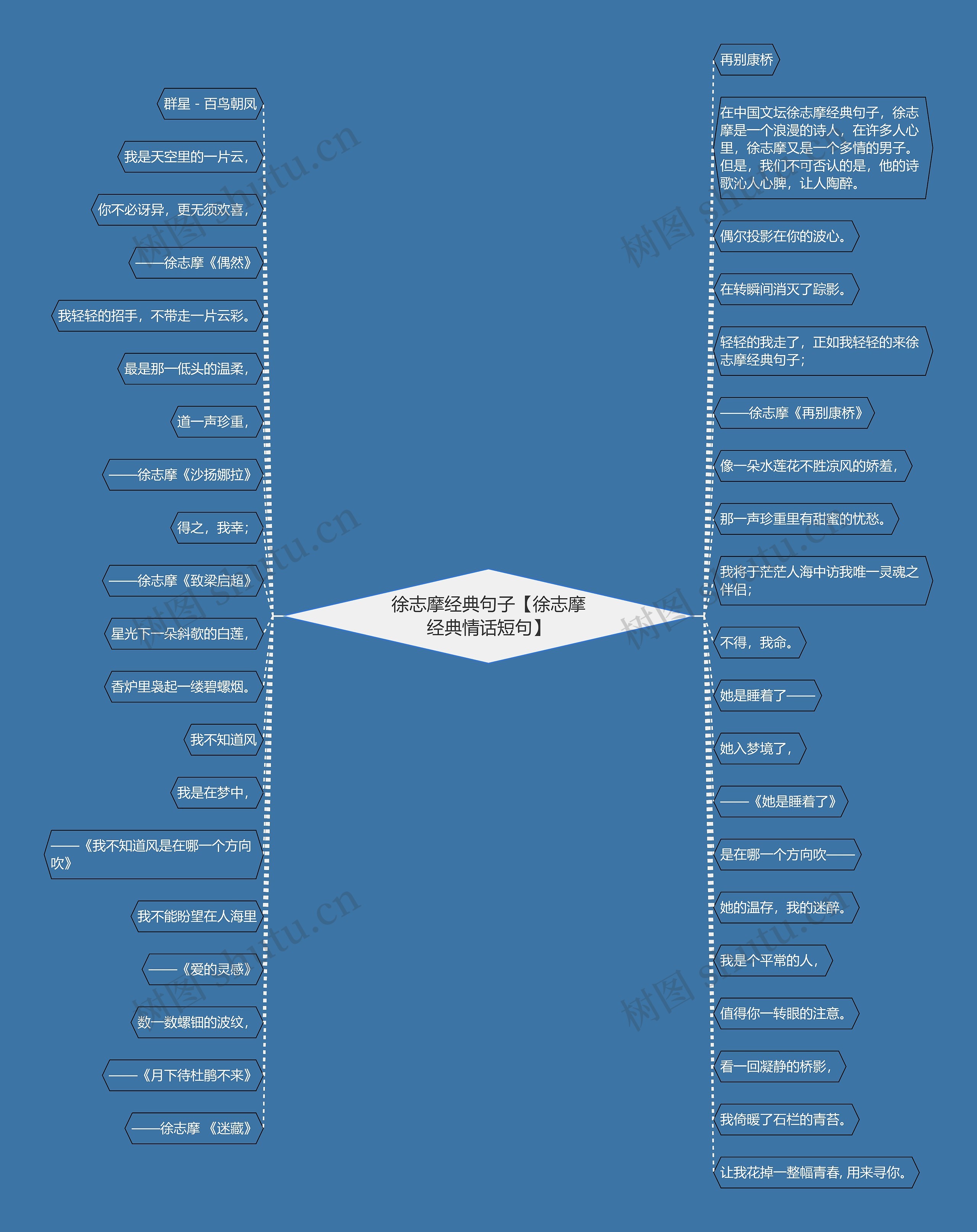 徐志摩经典句子【徐志摩经典情话短句】