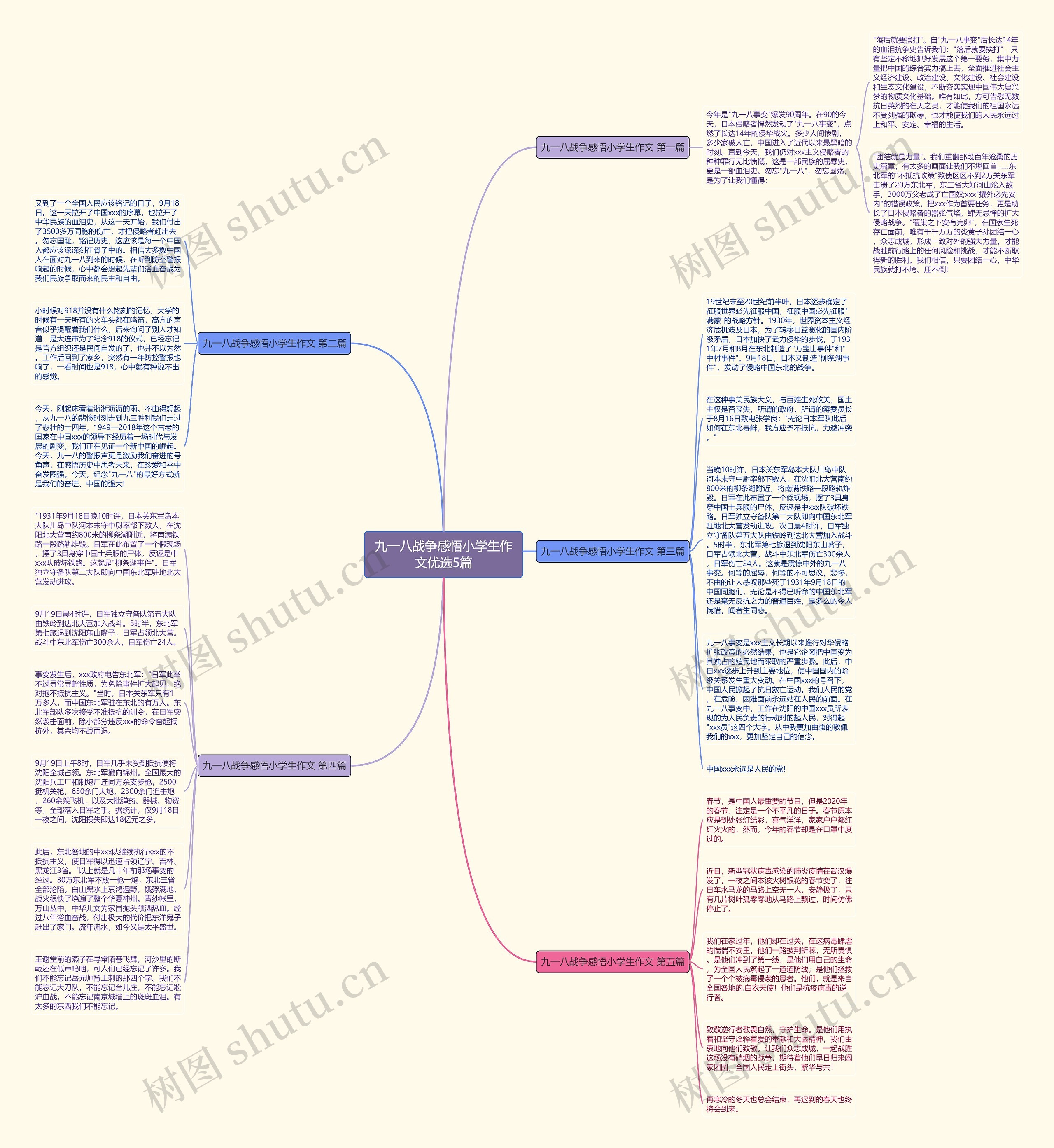 九一八战争感悟小学生作文优选5篇思维导图