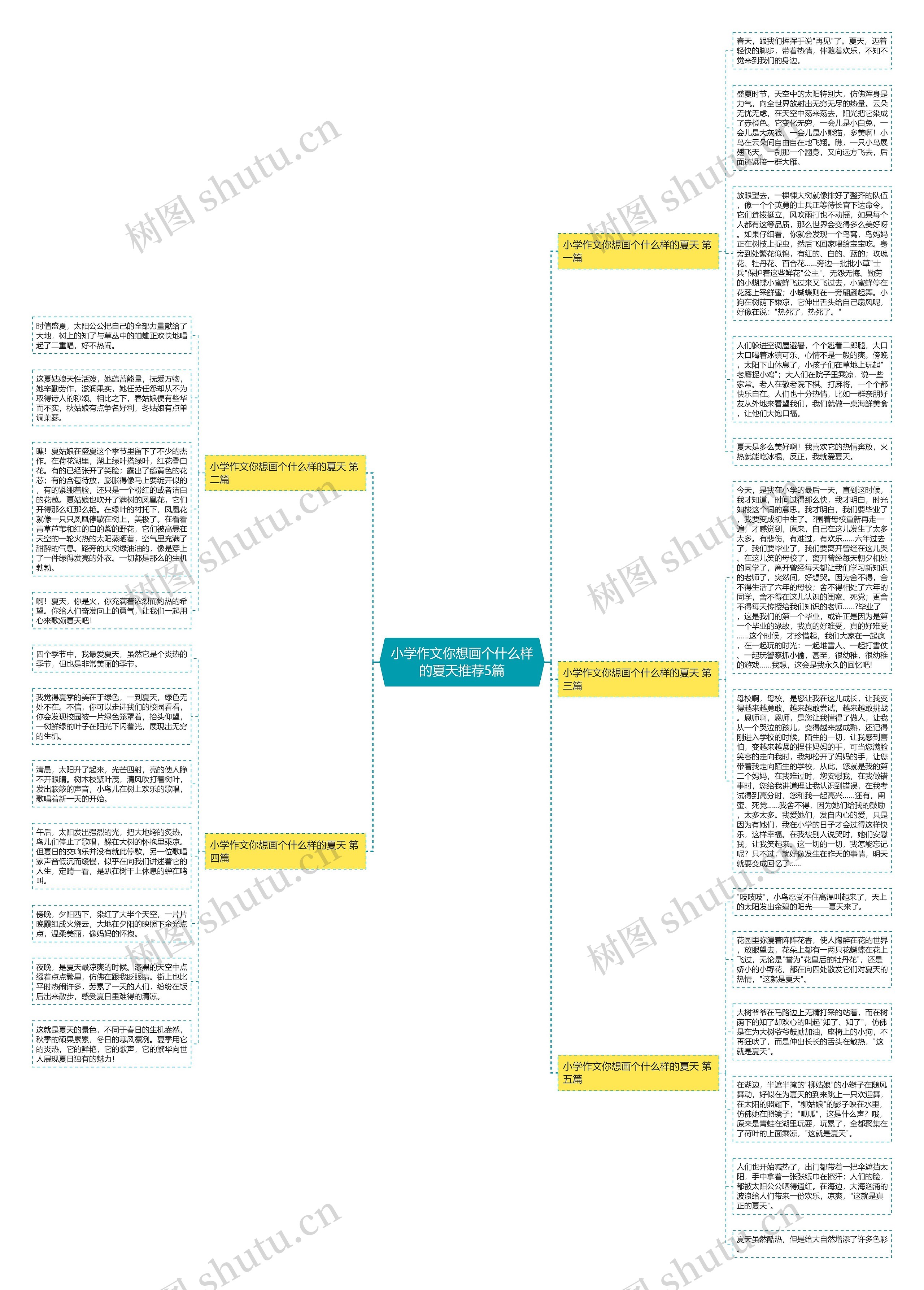 小学作文你想画个什么样的夏天推荐5篇思维导图
