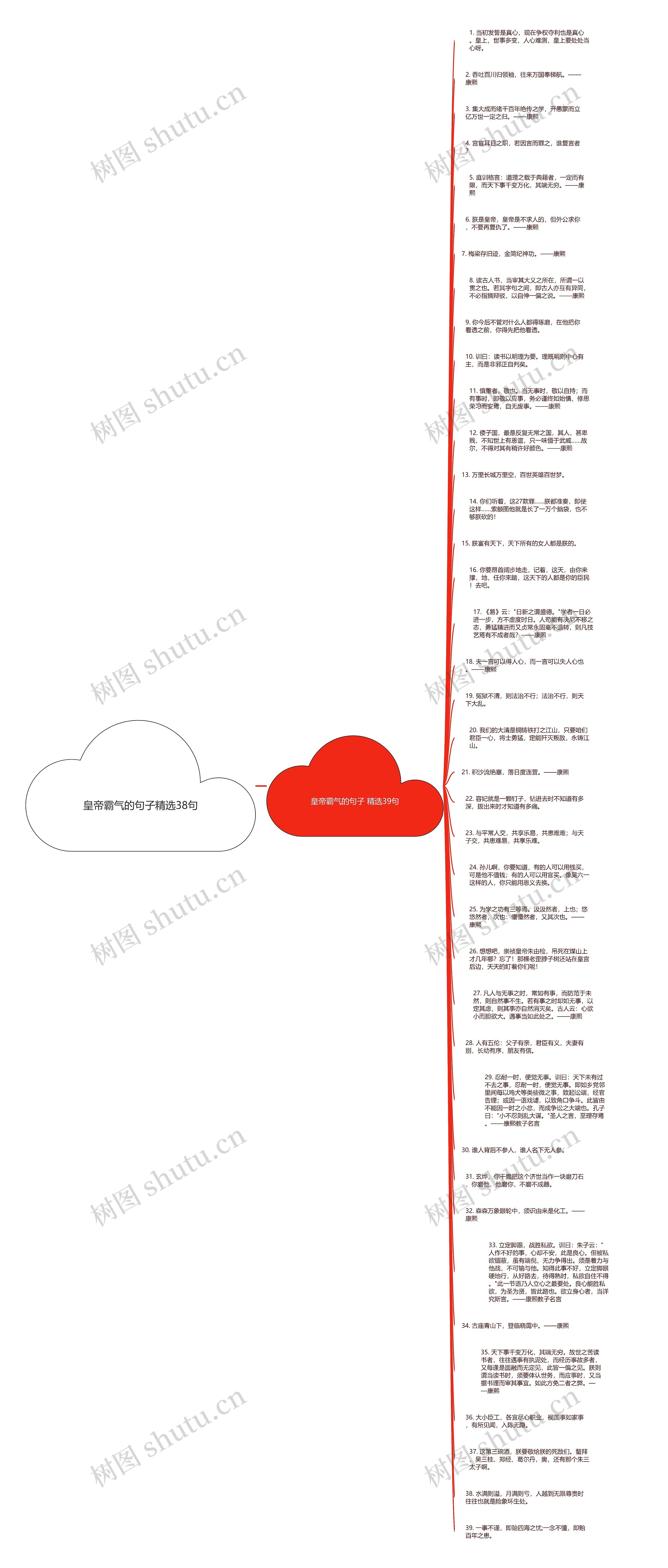 皇帝霸气的句子精选38句思维导图