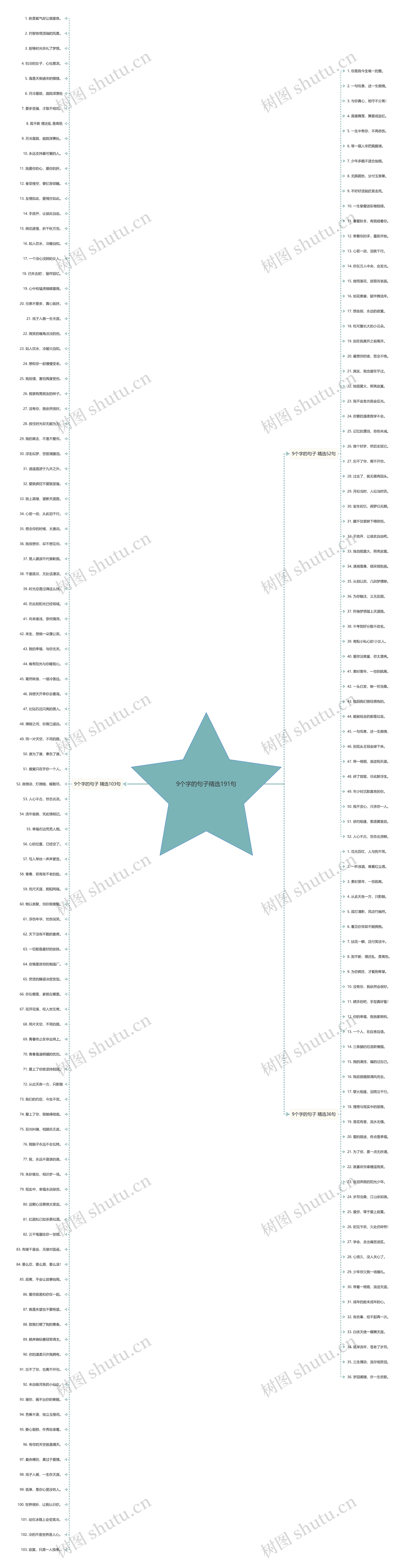 9个字的句子精选191句思维导图
