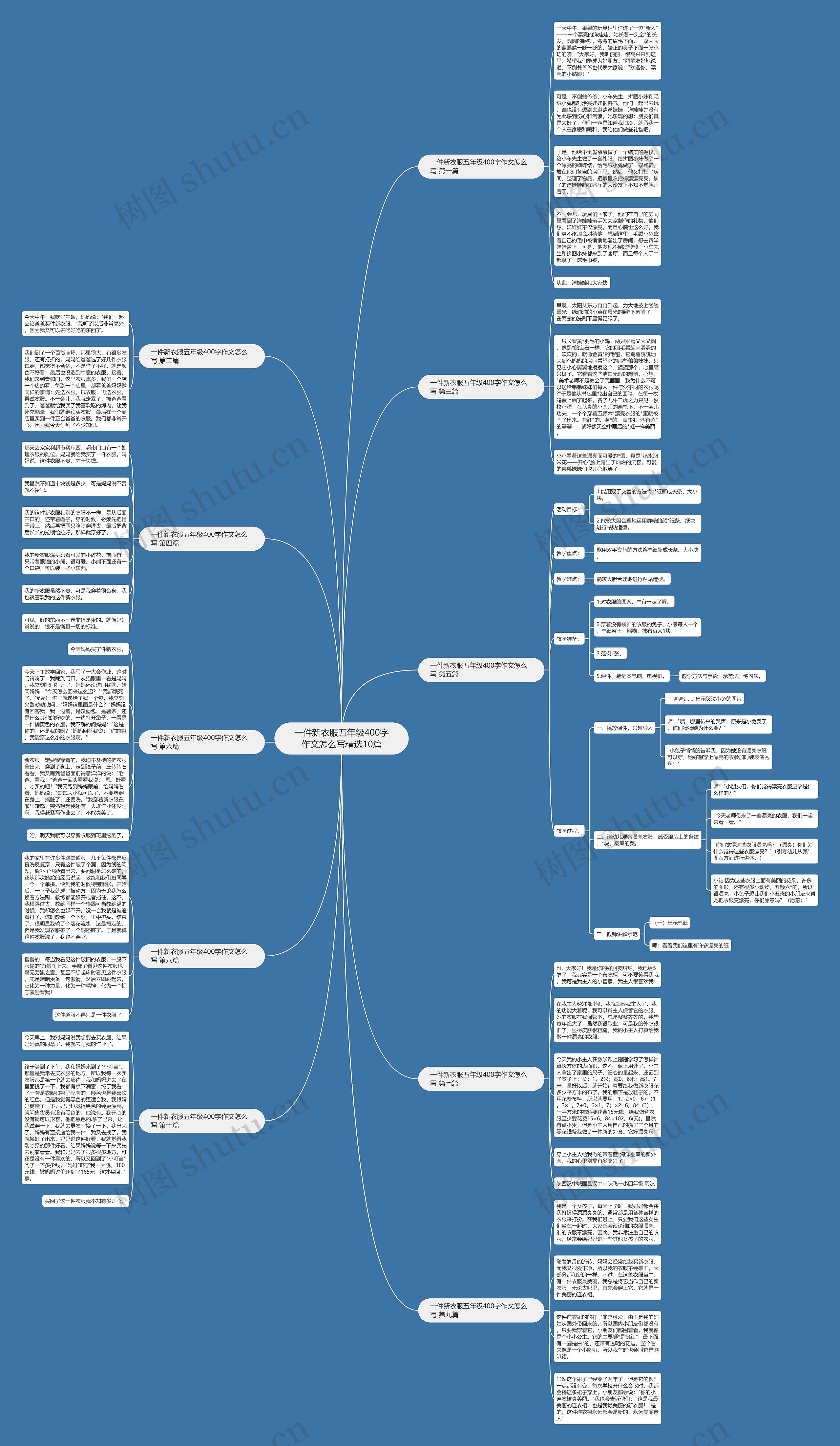 一件新衣服五年级400字作文怎么写精选10篇思维导图