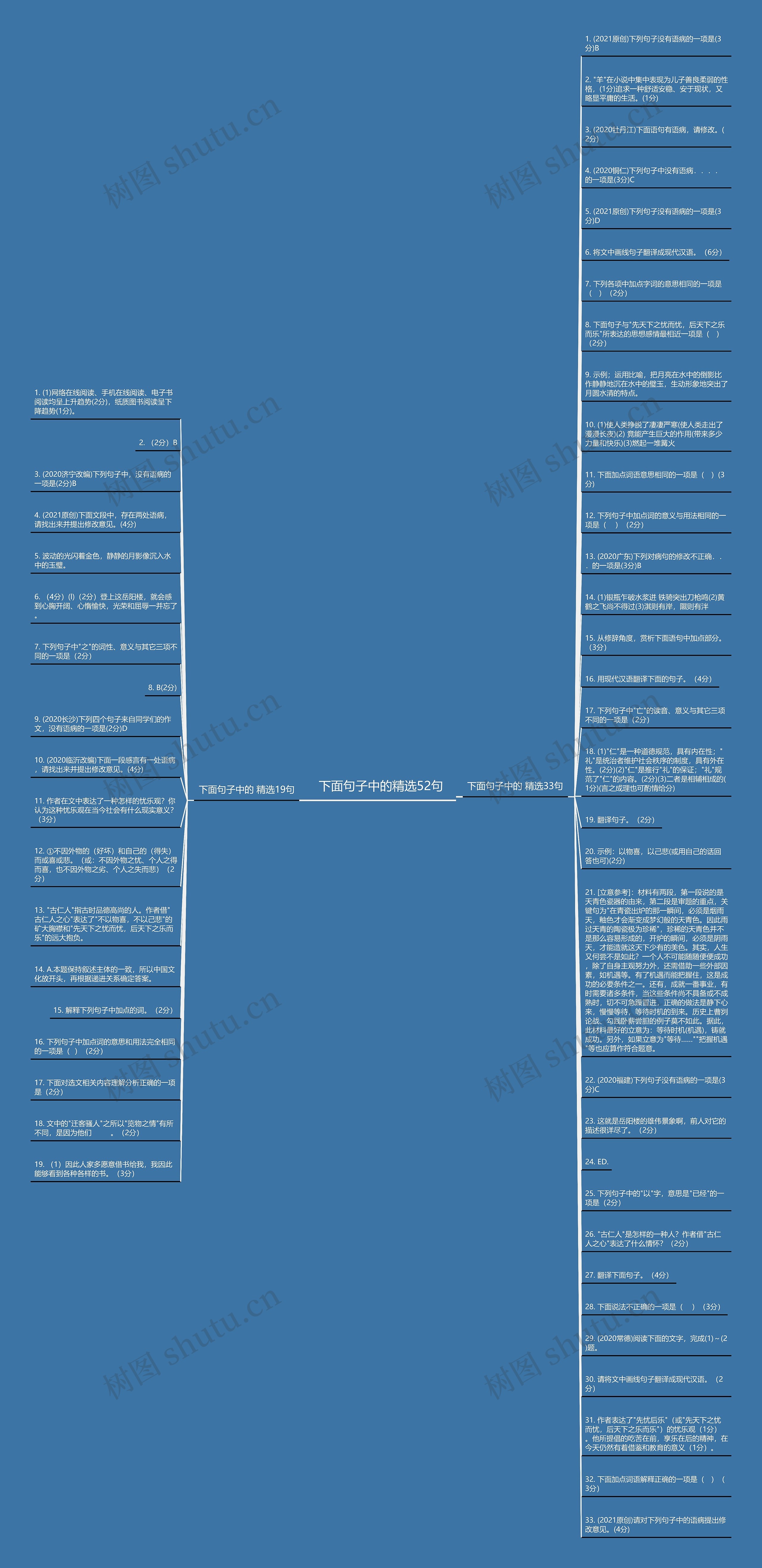 下面句子中的精选52句思维导图