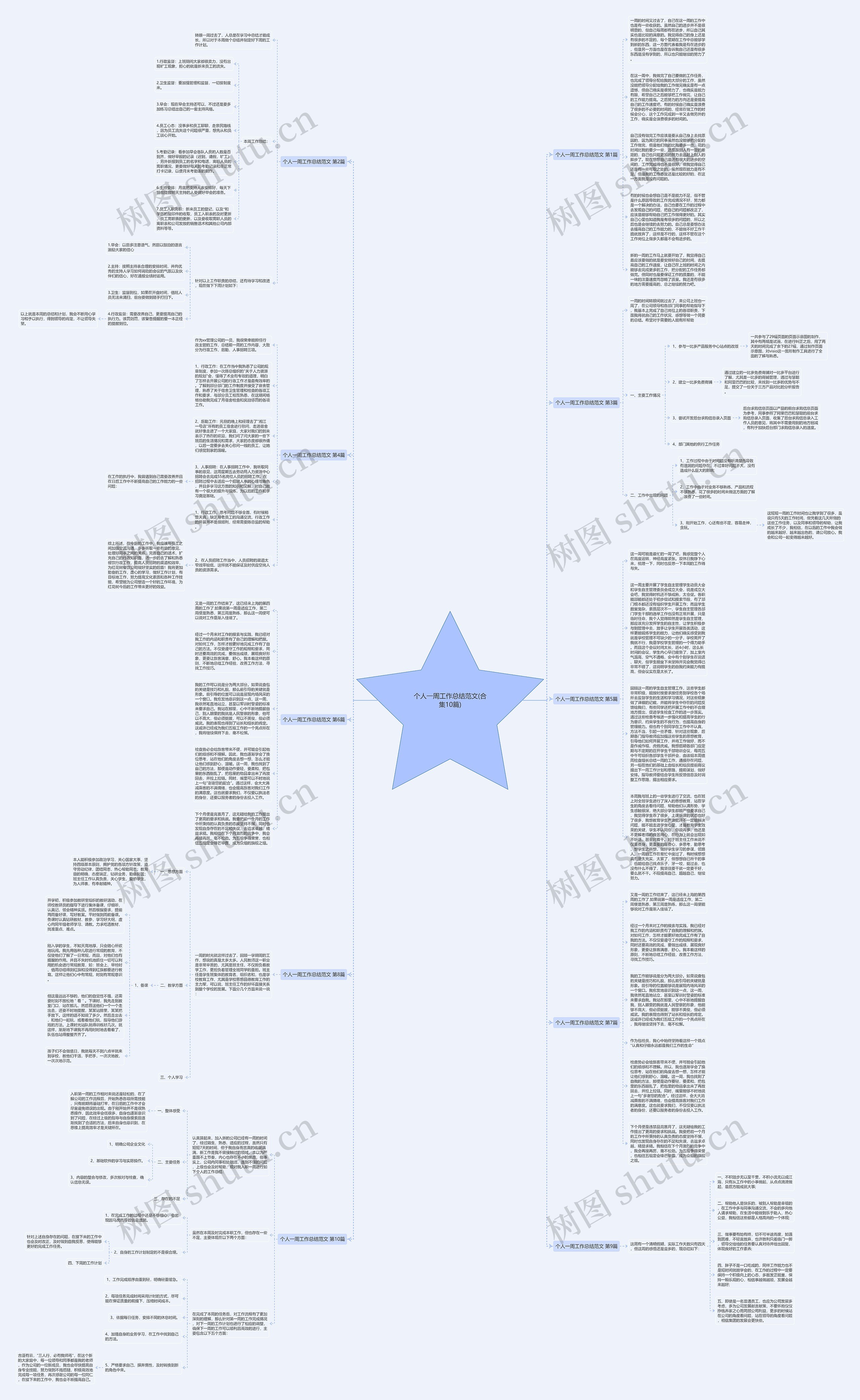 个人一周工作总结范文(合集10篇)思维导图