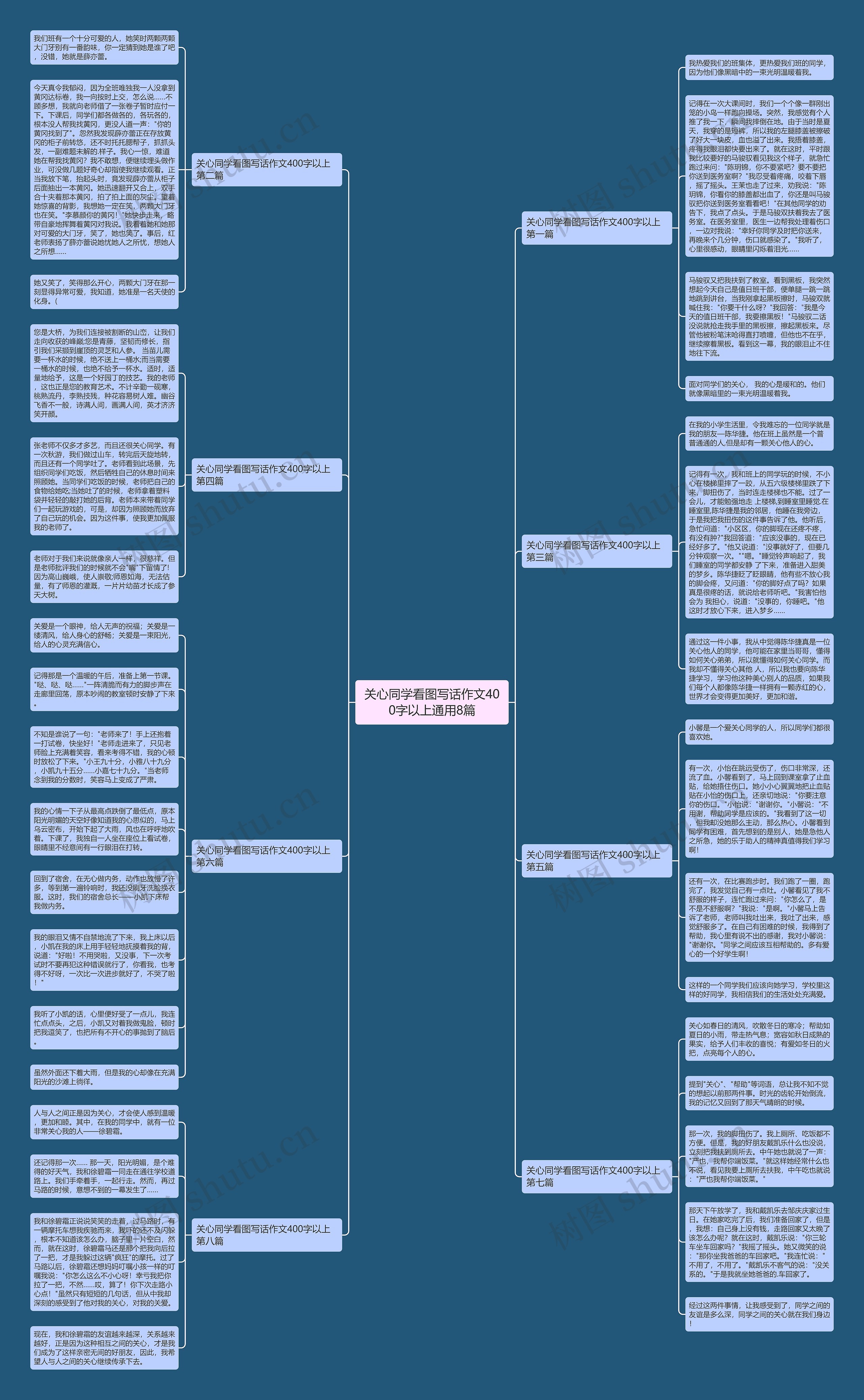 关心同学看图写话作文400字以上通用8篇思维导图