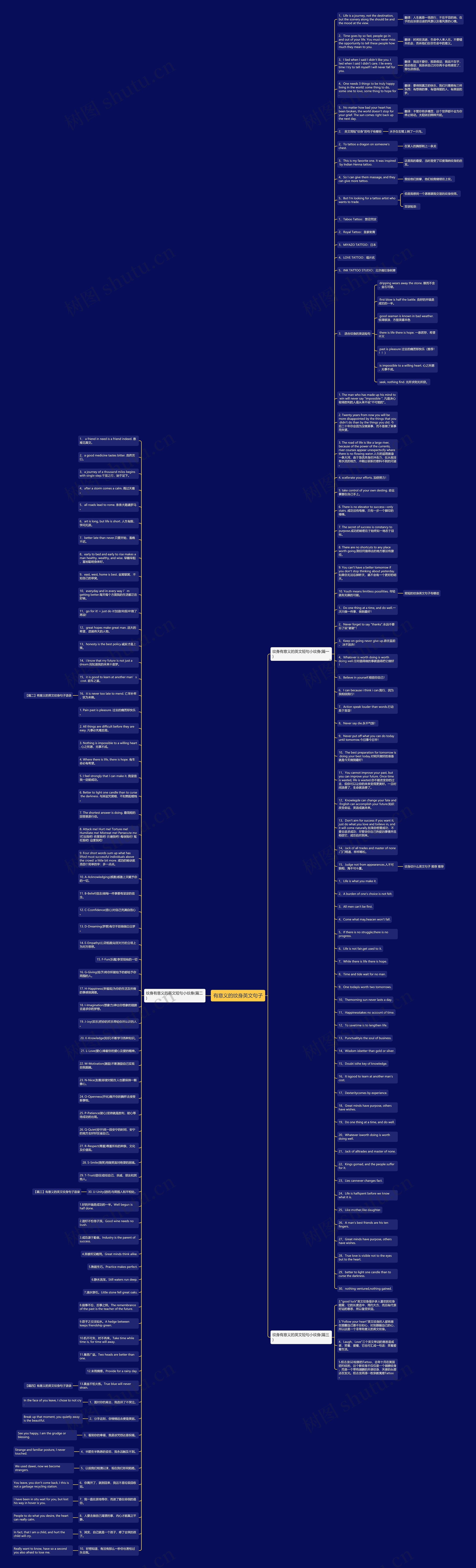 有意义的纹身英文句子思维导图